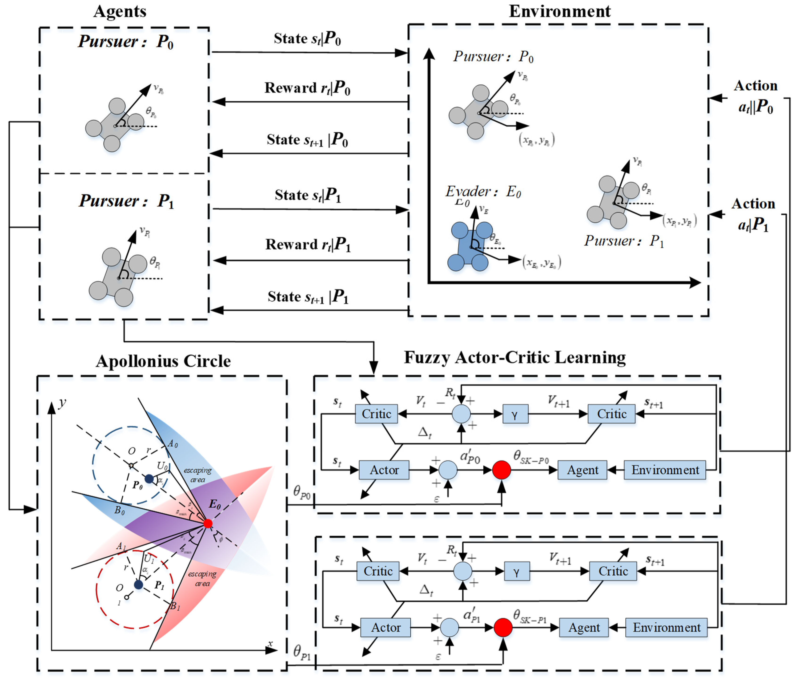 Electronics 12 01852 g004