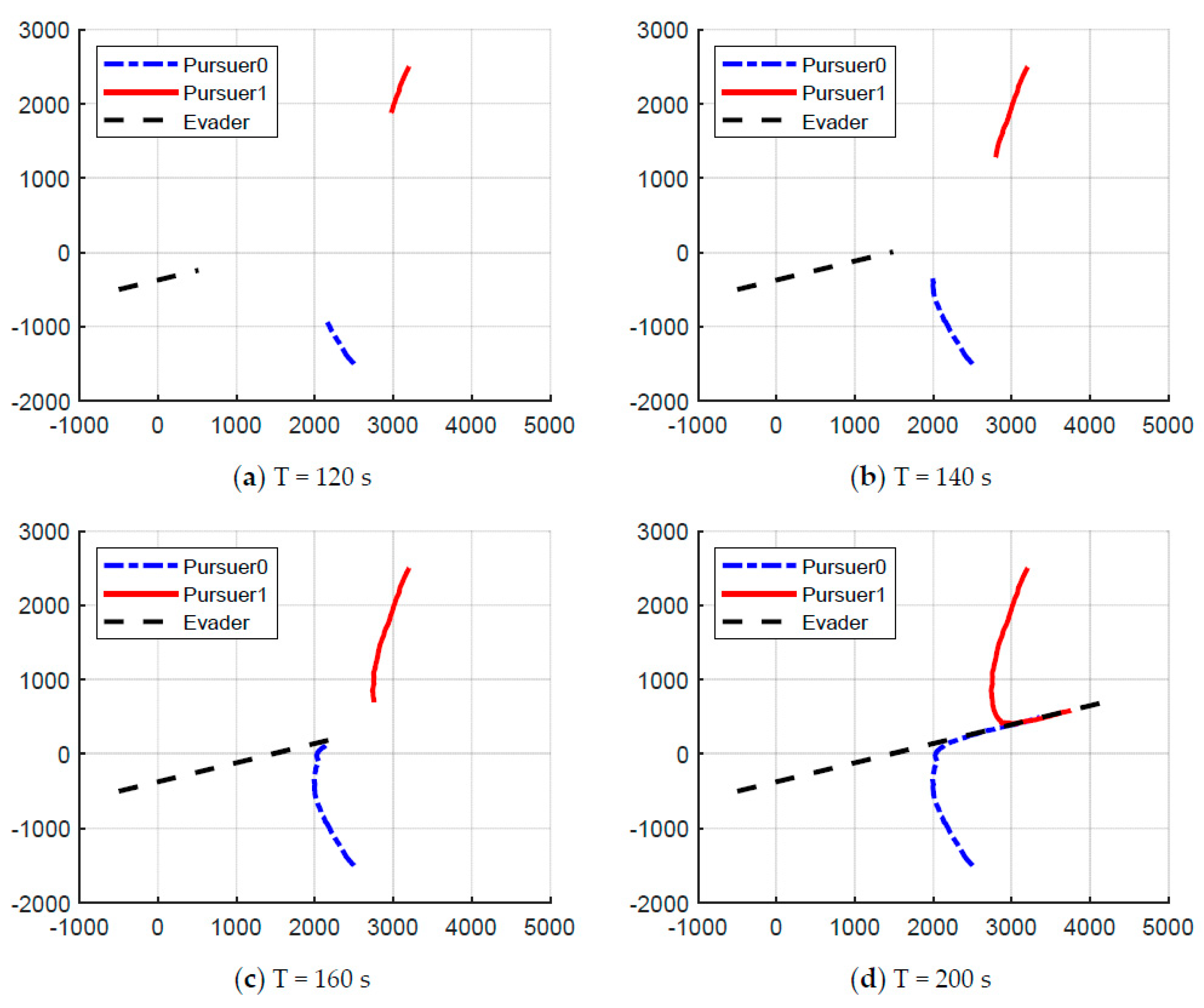 Electronics 12 01852 g010