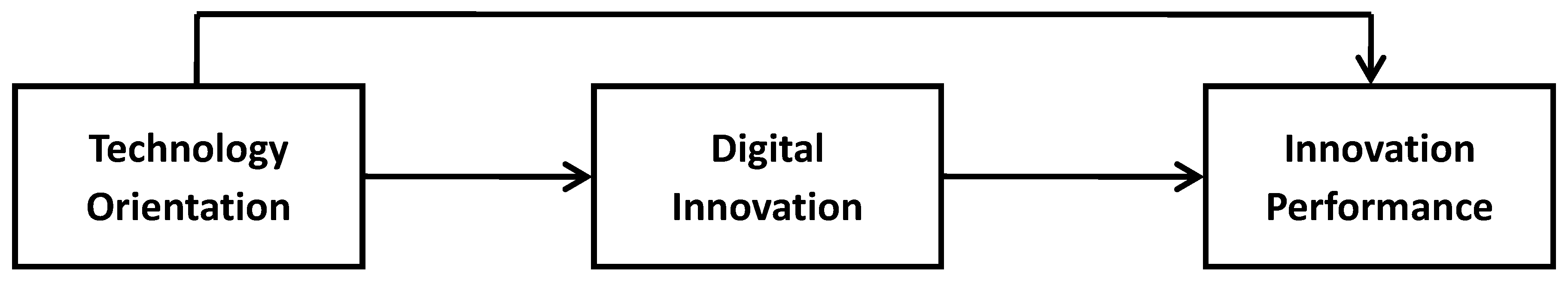 Electronics 12 01854 g001