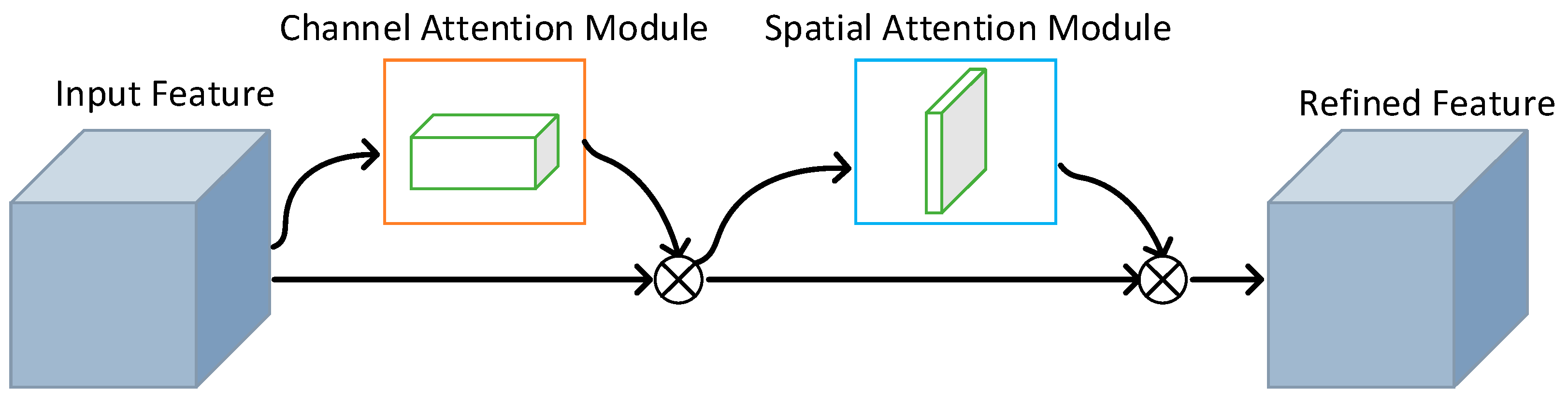 Electronics 12 01855 g005