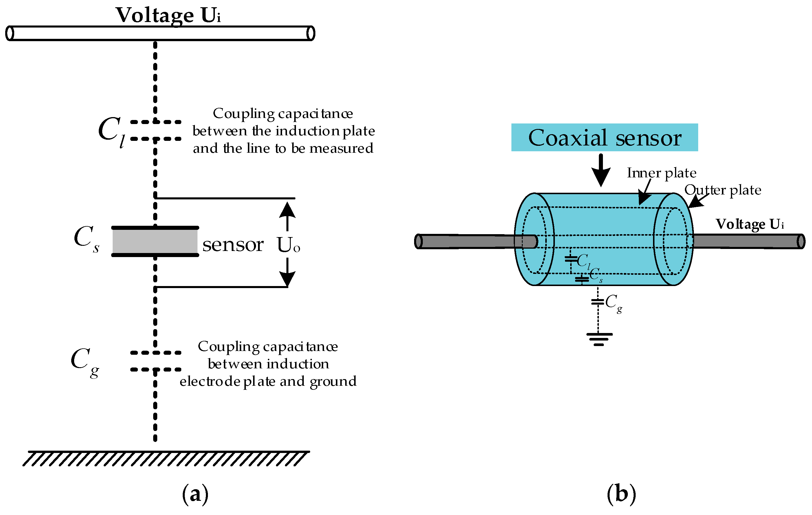 Electronics Free FullText Research on NonInvasive Floating Ground Voltage Measurement and