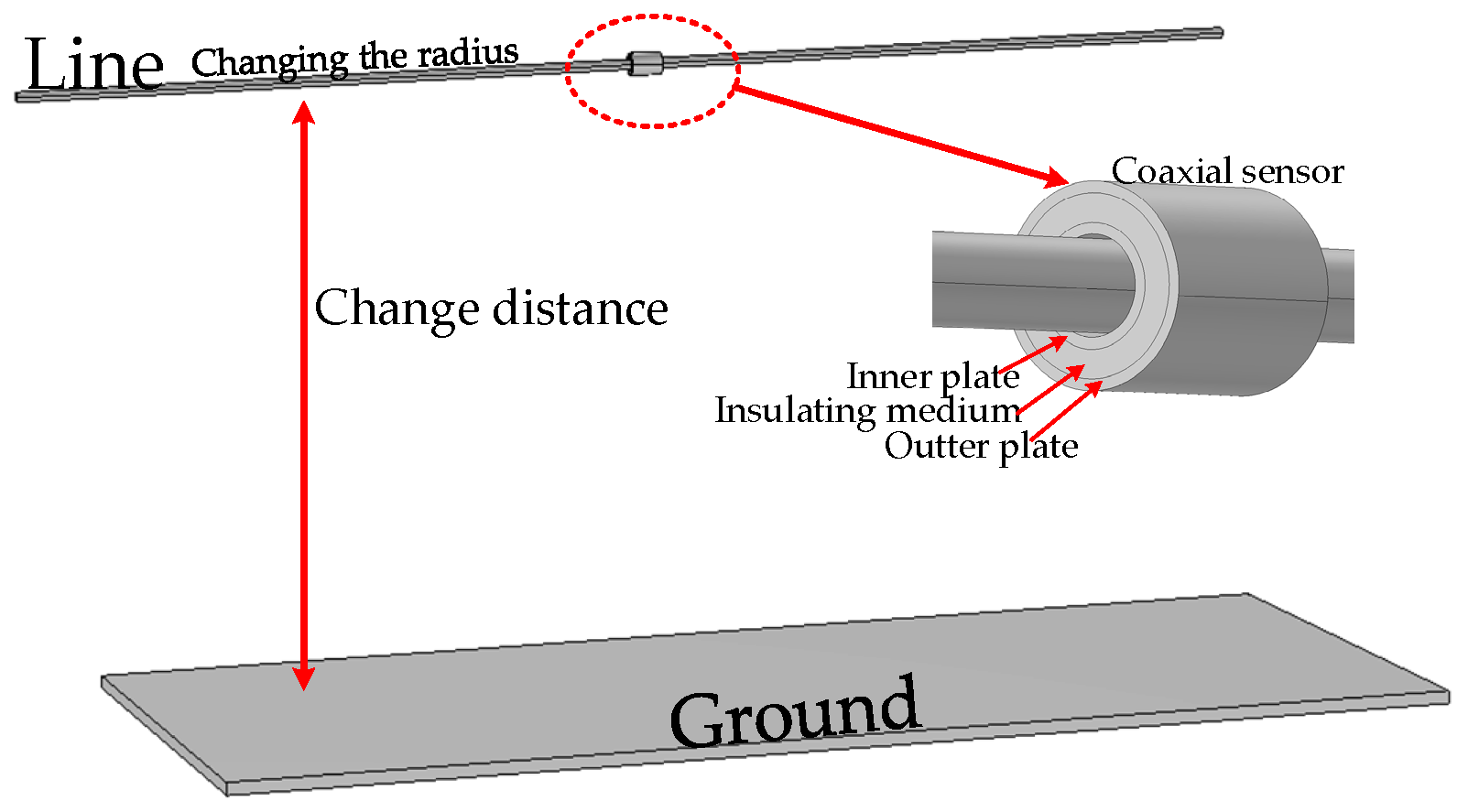 Electronics Free FullText Research on NonInvasive Floating Ground
