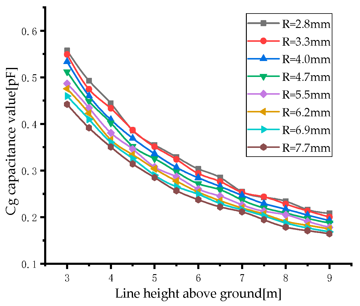Electronics Free FullText Research on NonInvasive Floating Ground Voltage Measurement and