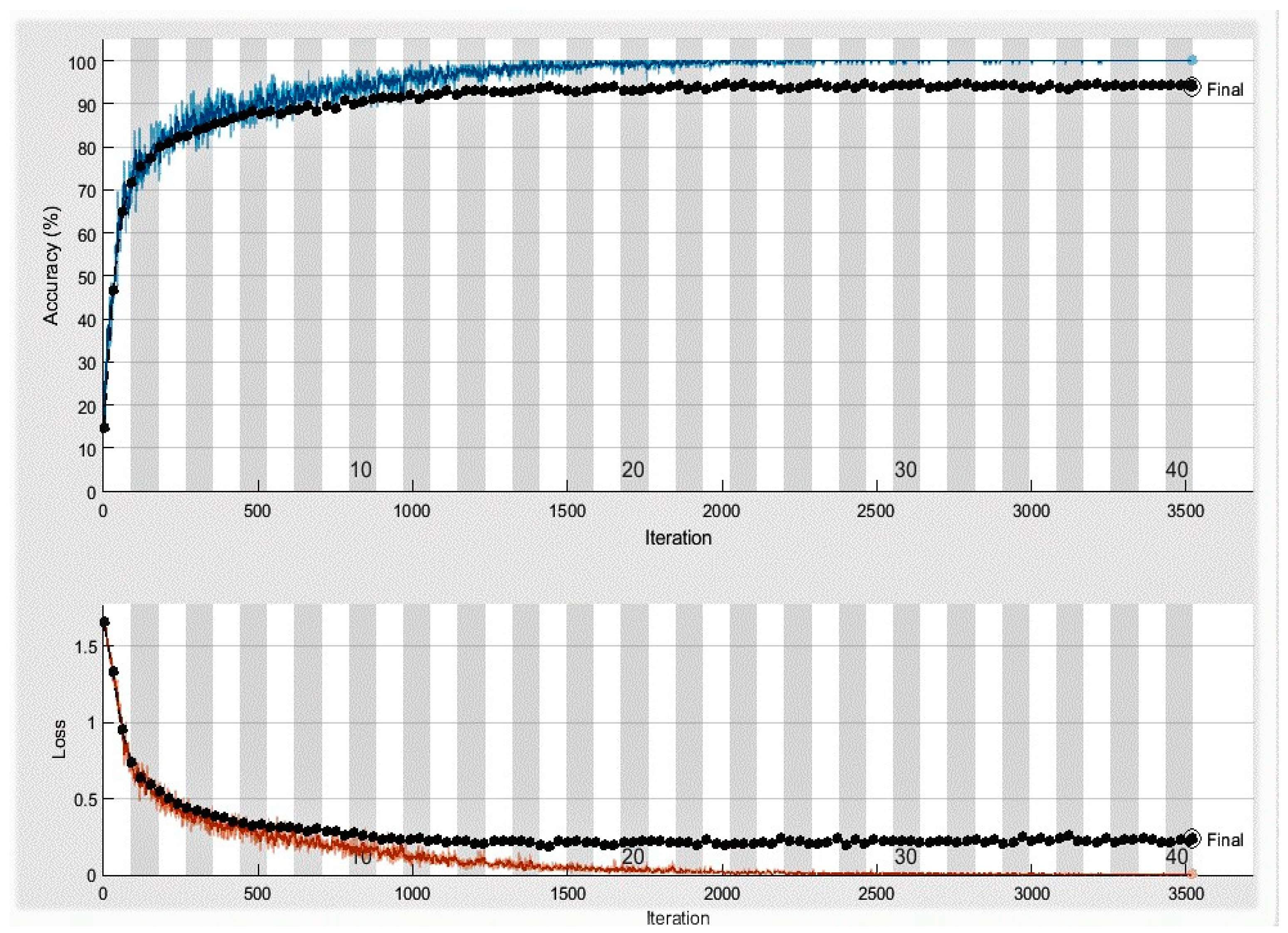 Electronics 12 01860 g003