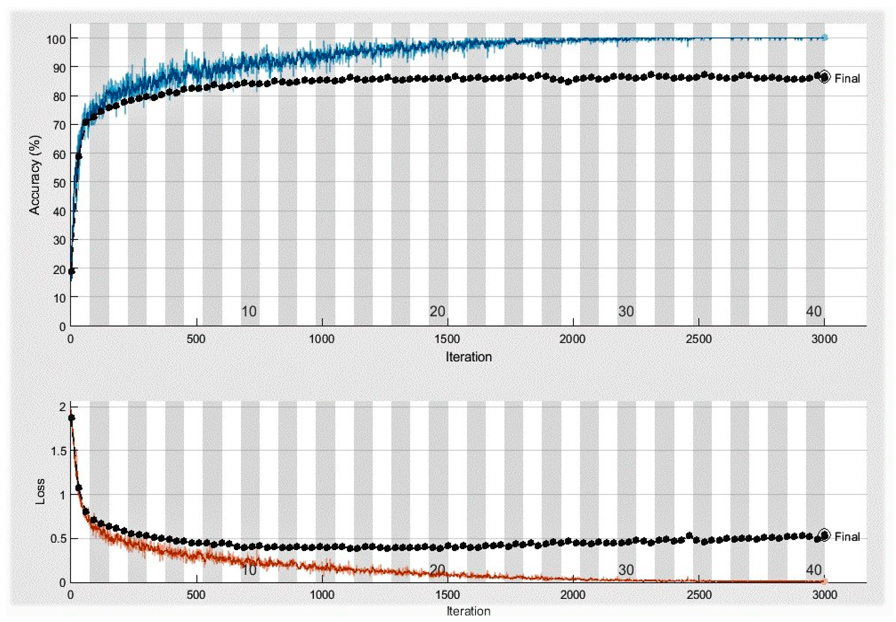 Electronics 12 01860 g006