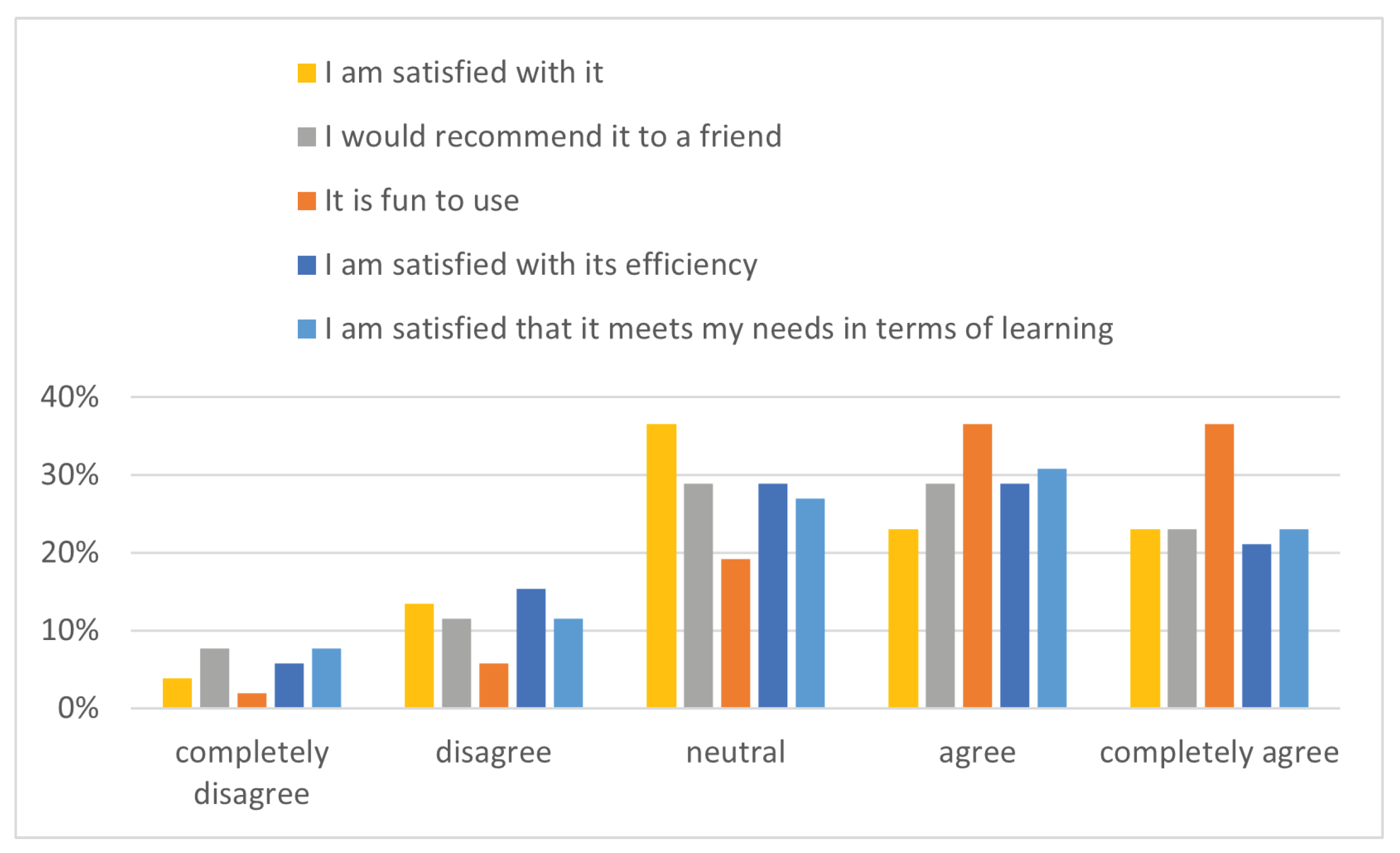 Electronics 12 01867 g007