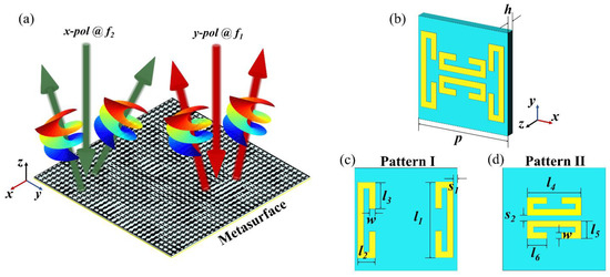 Terahertz Dual-Band Dual-Polarization 3-Bit Coding