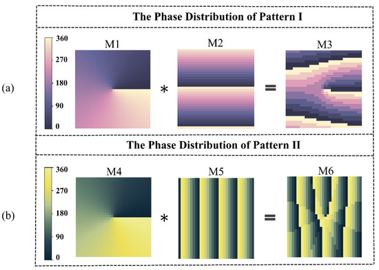 Terahertz Dual-Band Dual-Polarization 3-Bit Coding
