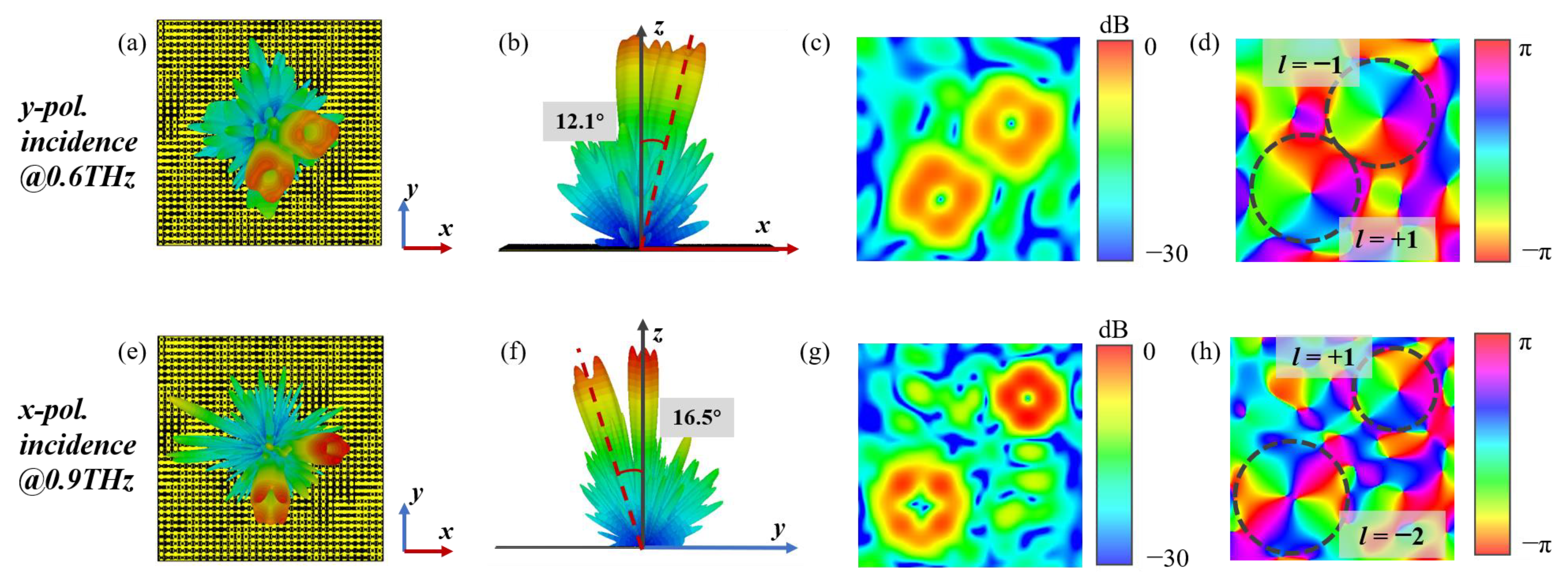 Electronics 12 01868 g006 Electronics 12 01868 g006