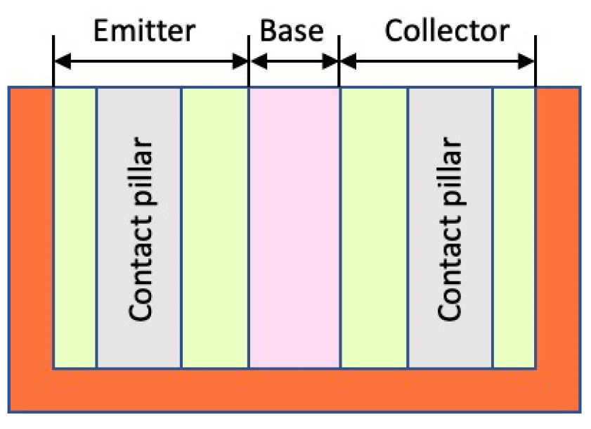Electronics 12 01871 g002 550