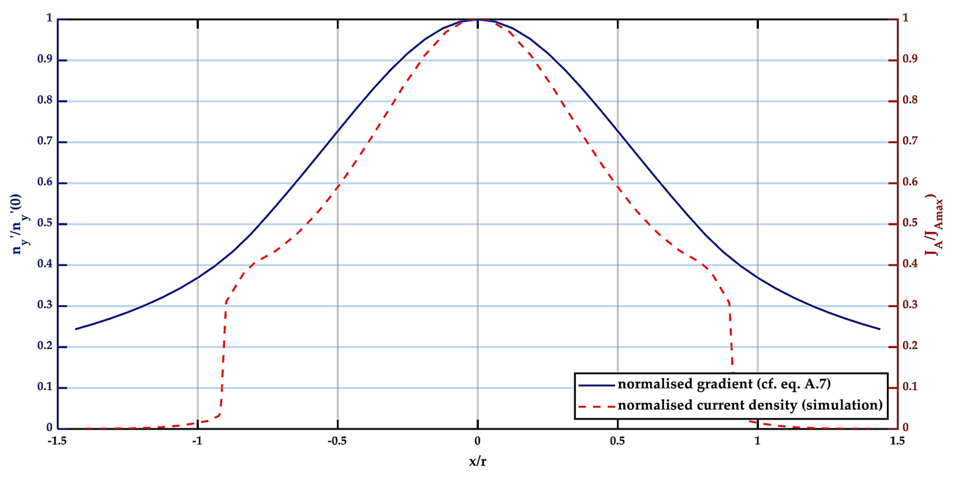 Electronics 12 01871 g005 550