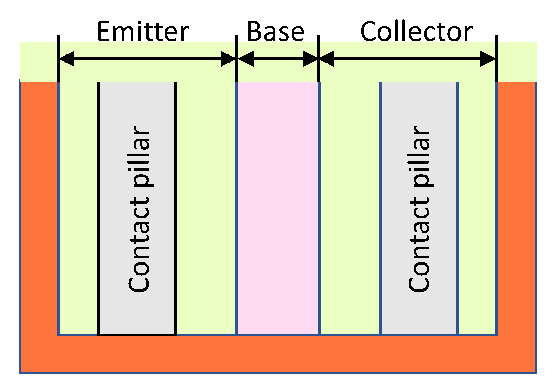 Electronics Free FullText VESBJT A Lateral Bipolar Transistor on