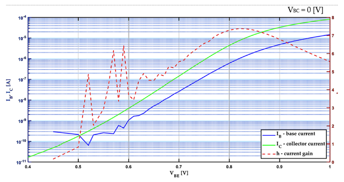 Electronics 12 01871 g009 550