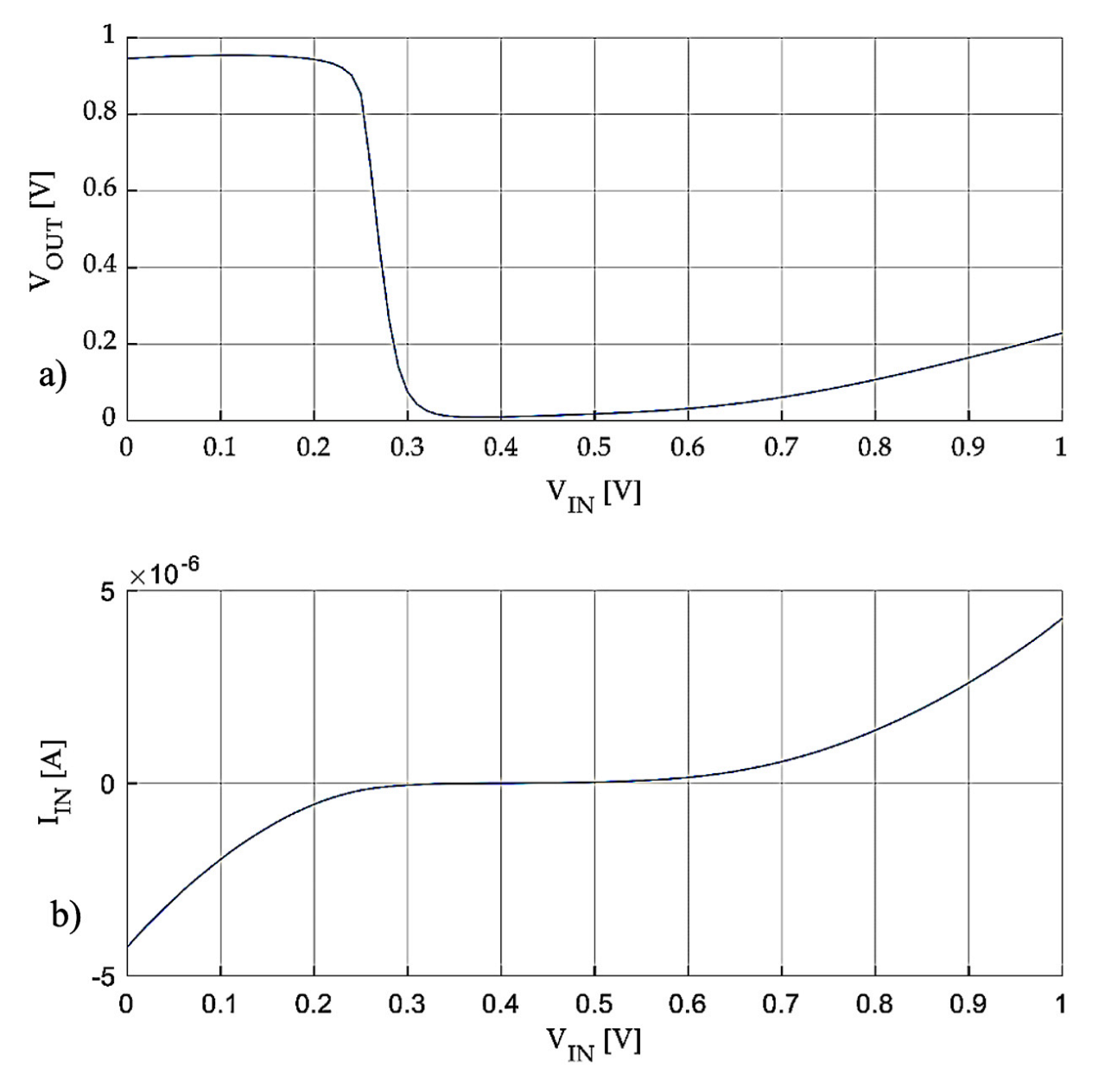 Electronics 12 01871 g012 550