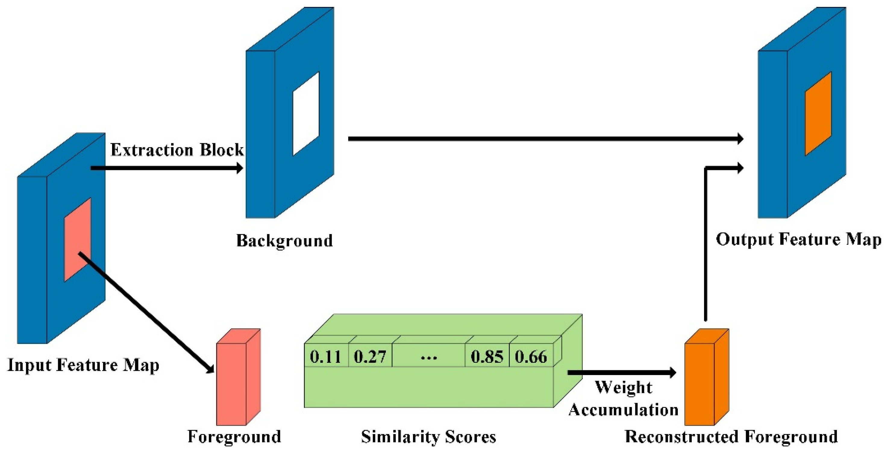Electronics 12 01872 g005