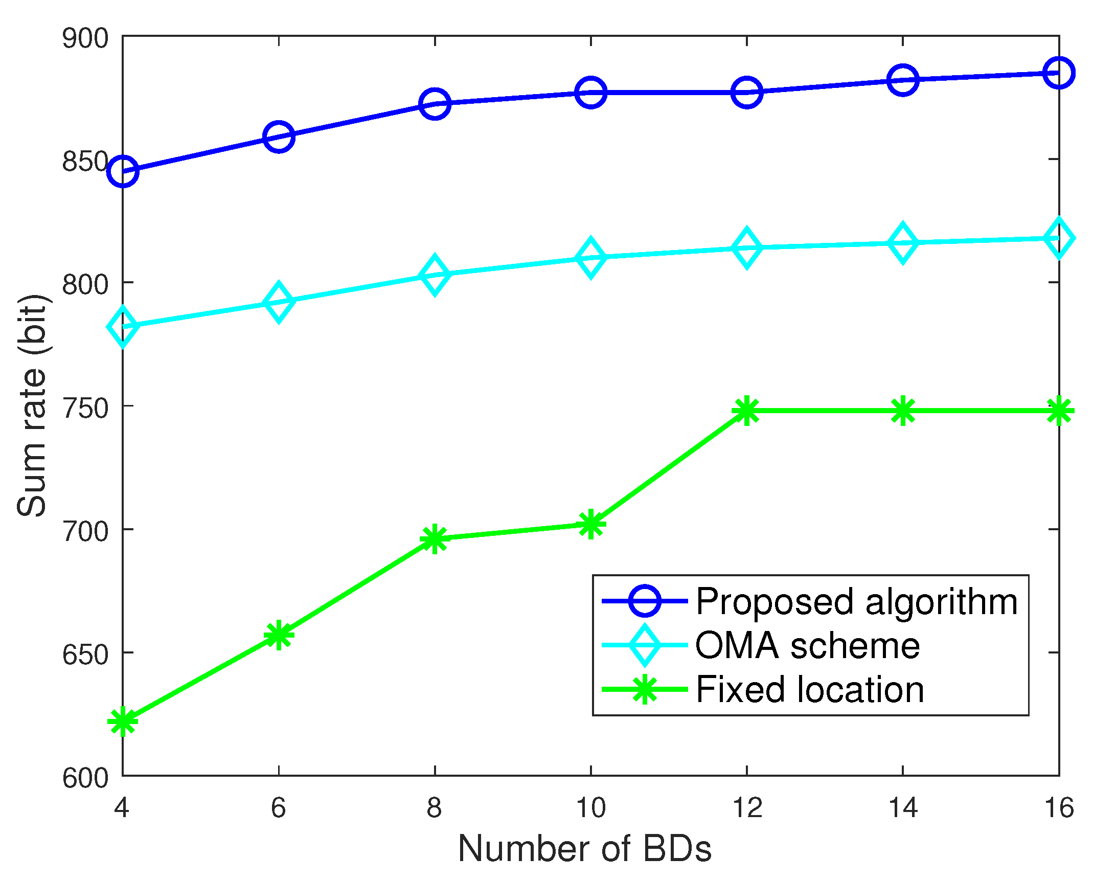 Electronics 12 01873 g005