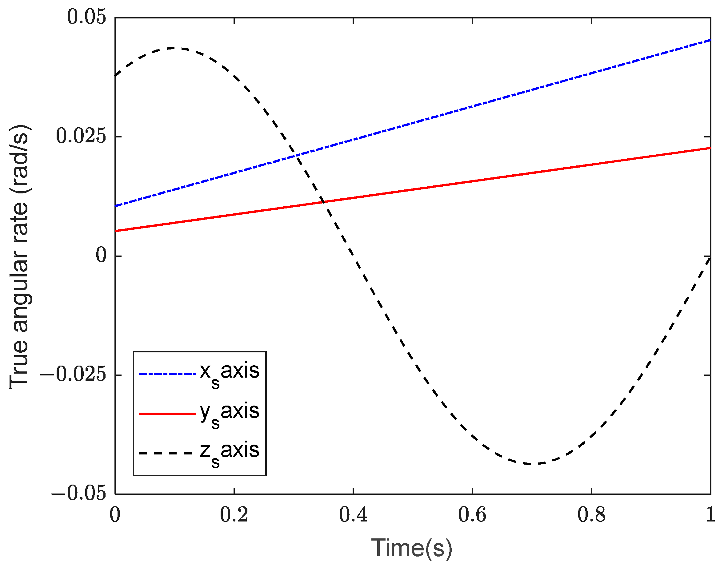 Electronics 12 01875 g005 550