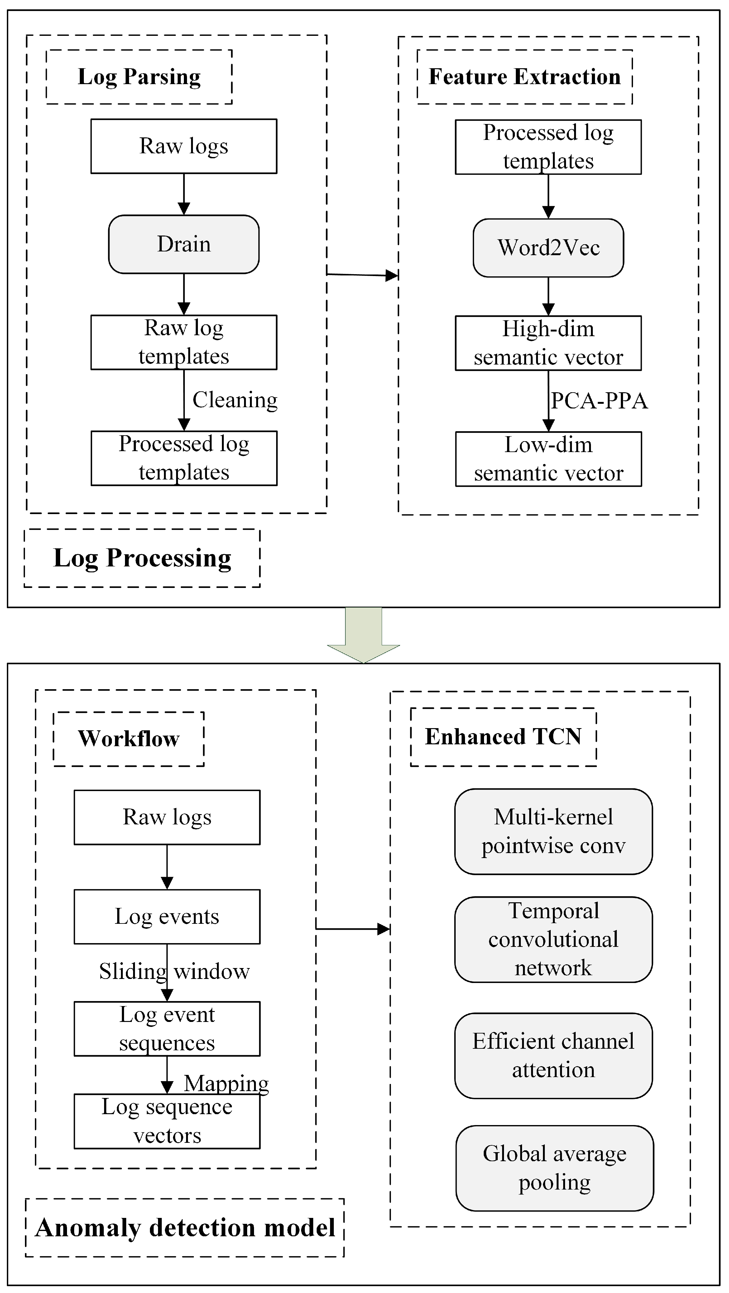 Electronics 12 01877 g002