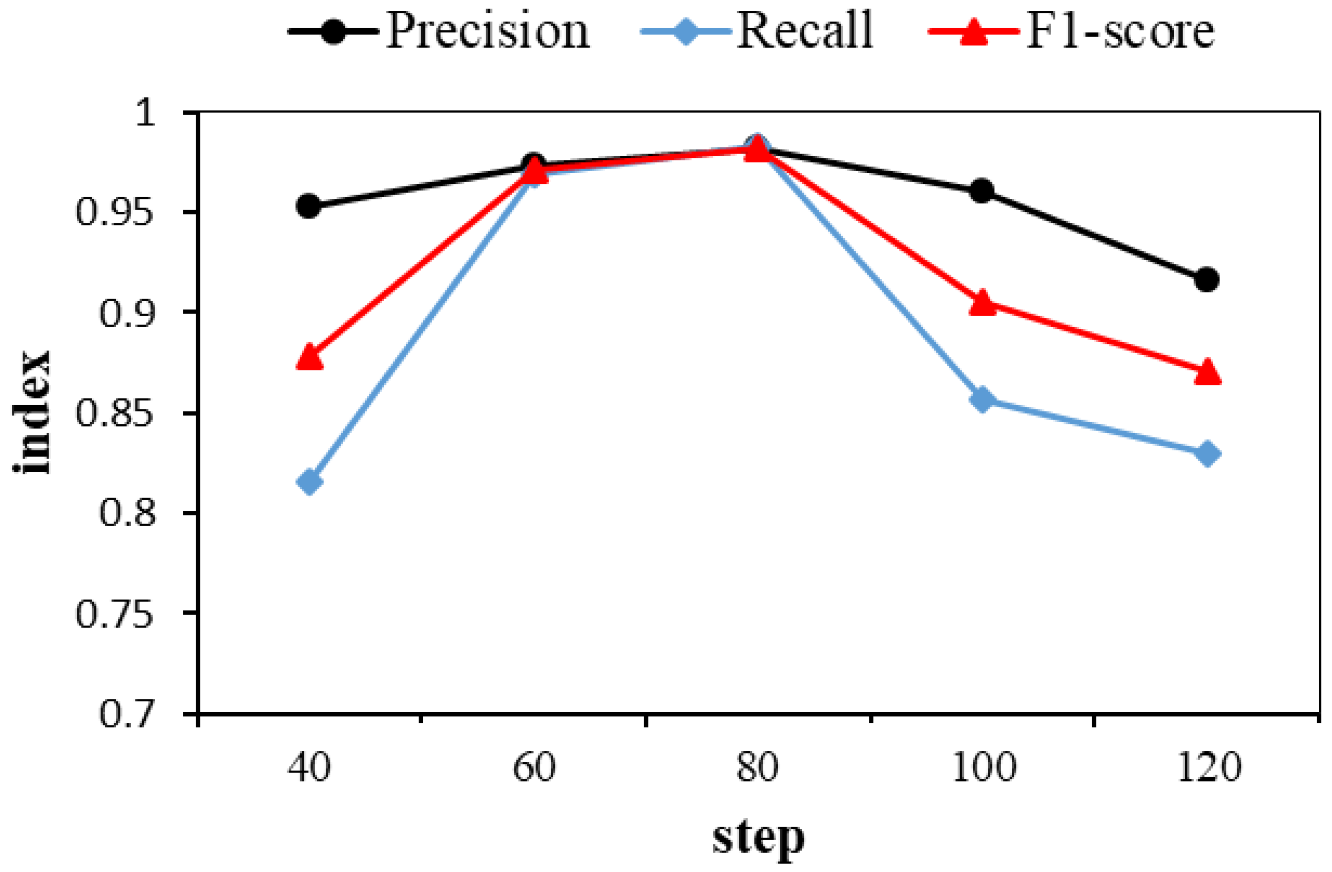 Electronics 12 01877 g007