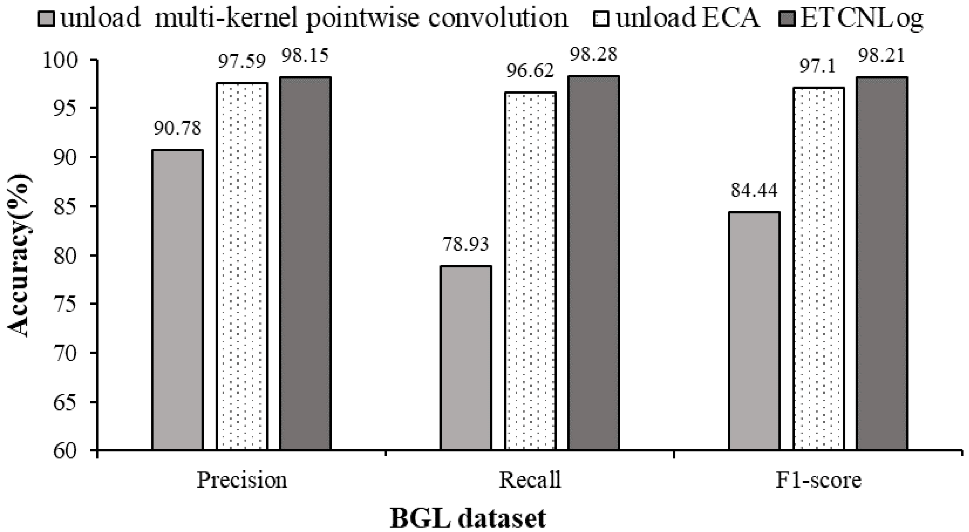 Electronics 12 01877 g008