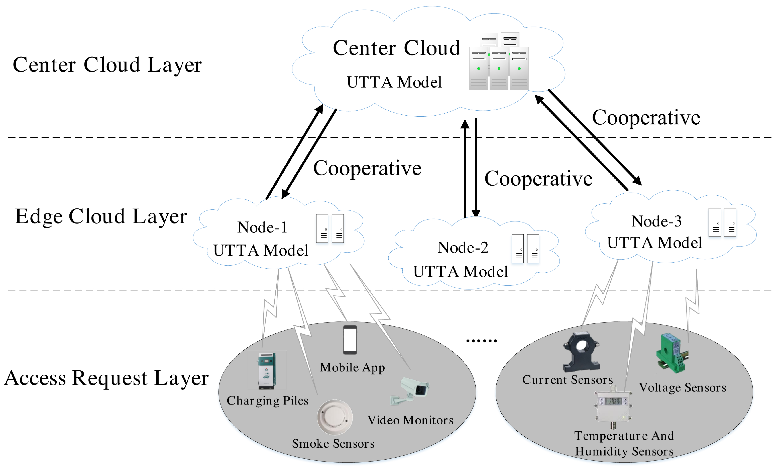 Electronics 12 01882 g001 550