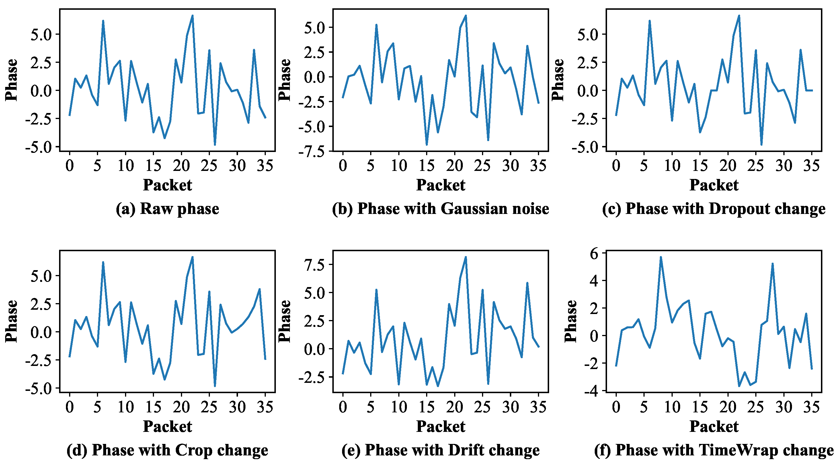 Electronics 12 01882 g005 550