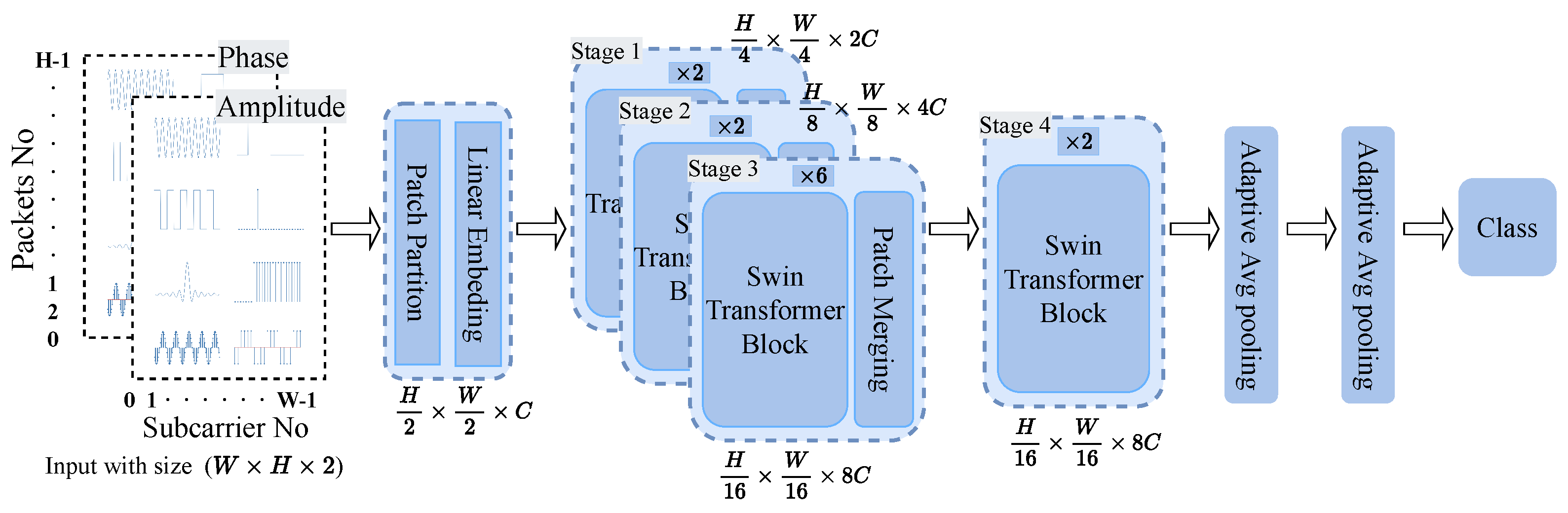 Electronics 12 01882 g006 550