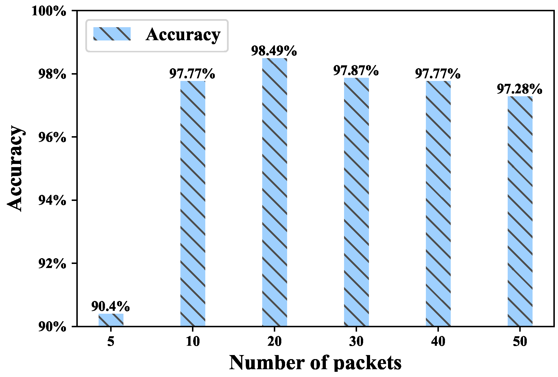 Electronics 12 01882 g008 550