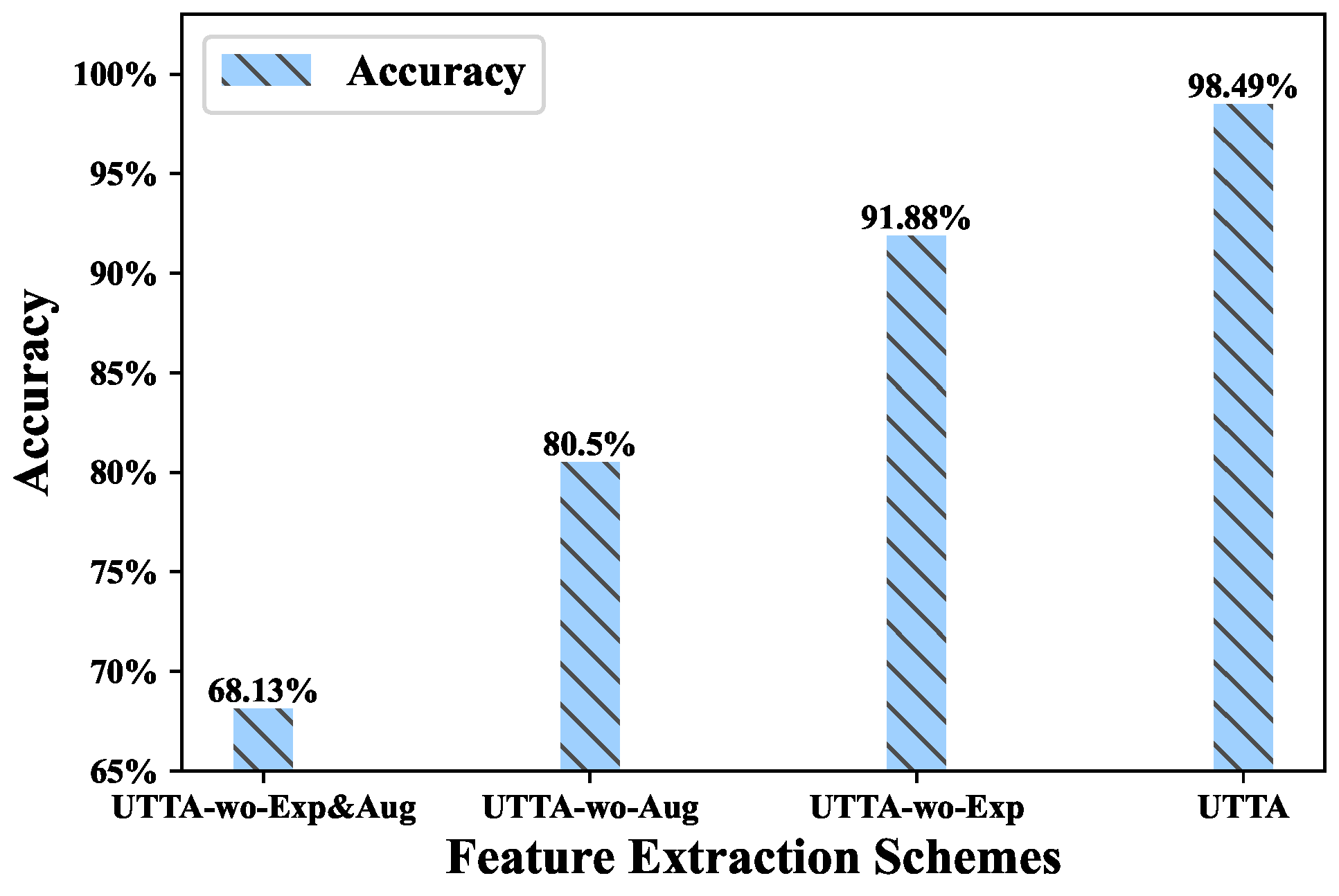 Electronics 12 01882 g009 550