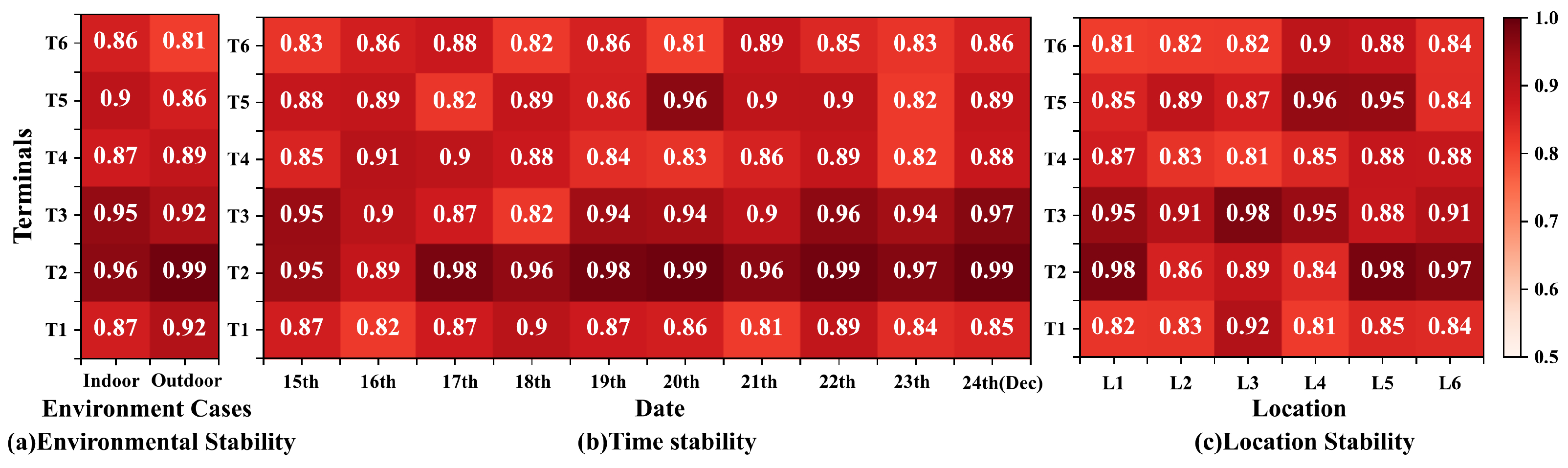 Electronics 12 01882 g010 550