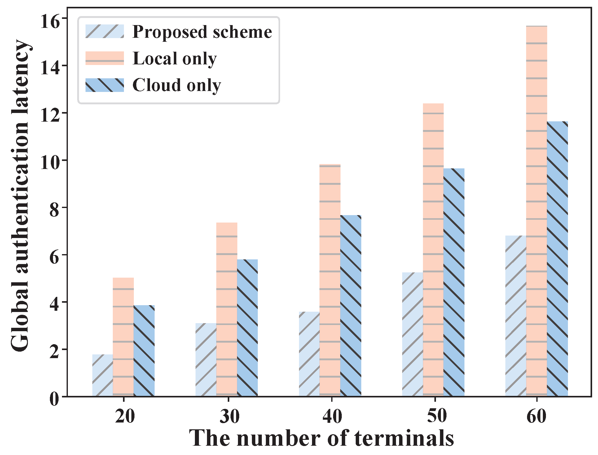 Electronics 12 01882 g012 550