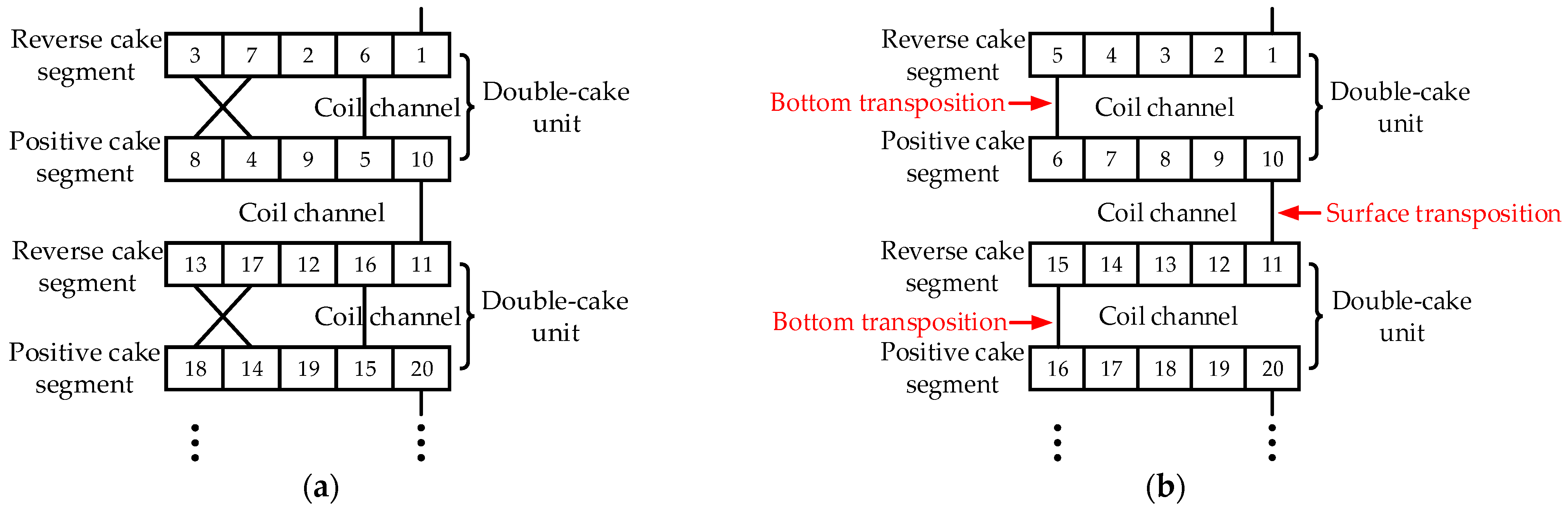 Electronics 12 01884 g006 Electronics 12 01884 g006