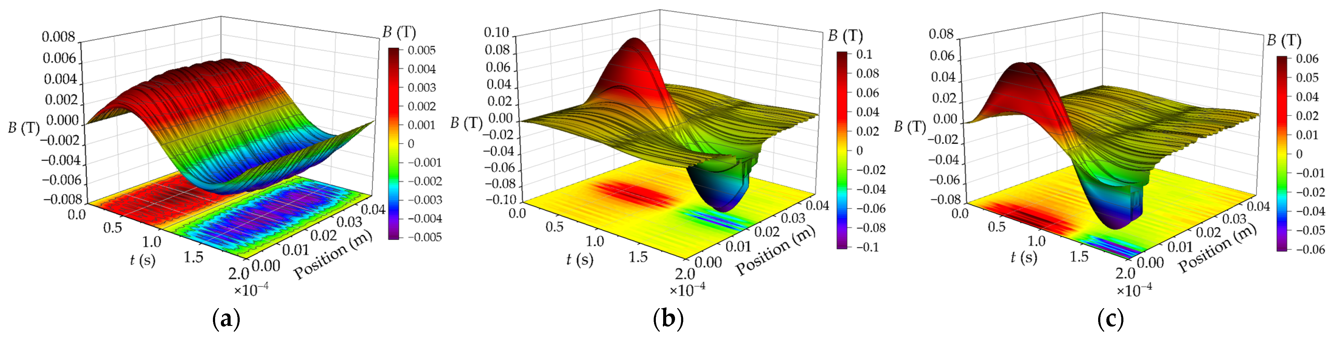 Electronics 12 01884 g008 Electronics 12 01884 g008