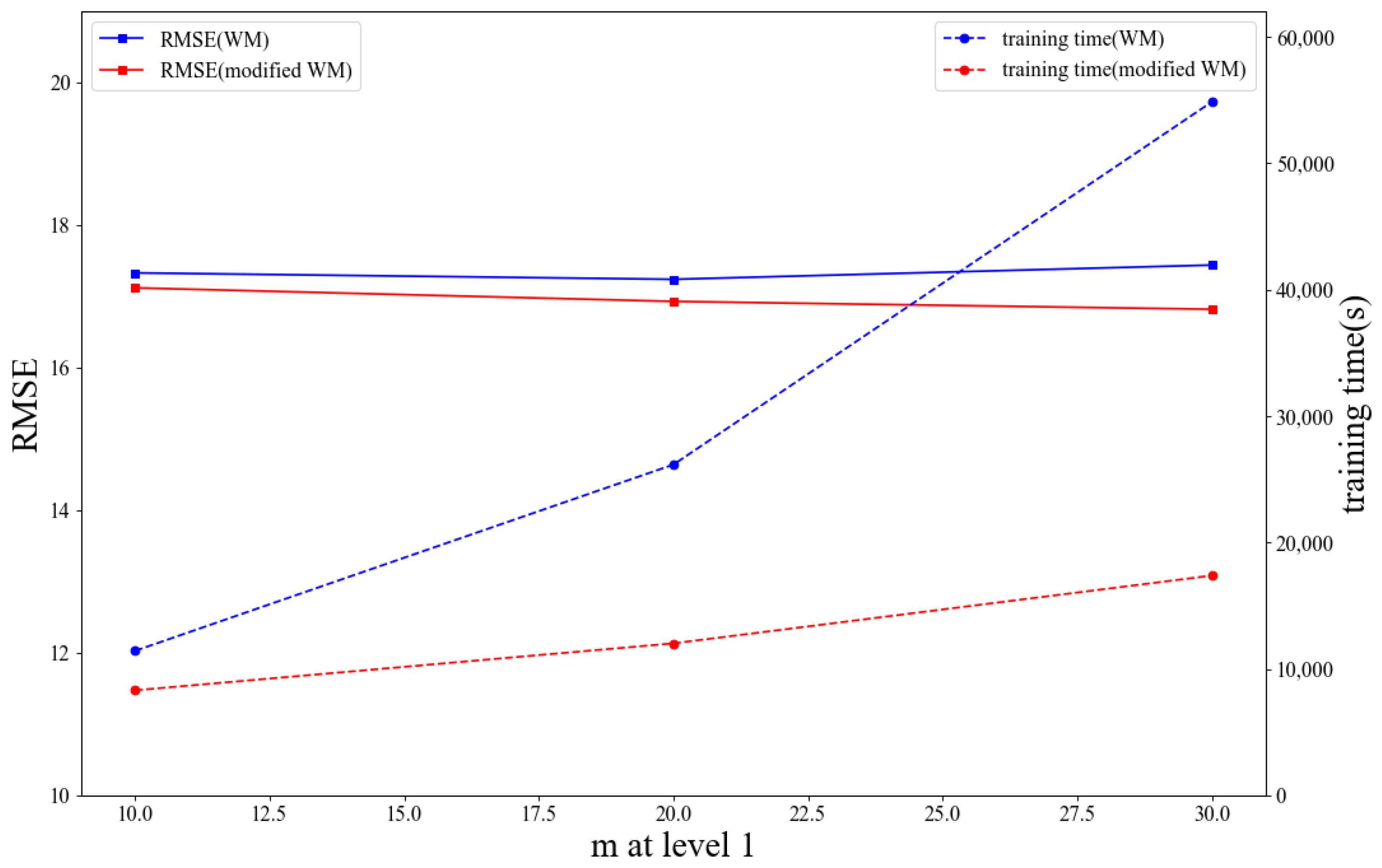 Electronics 12 01885 g012