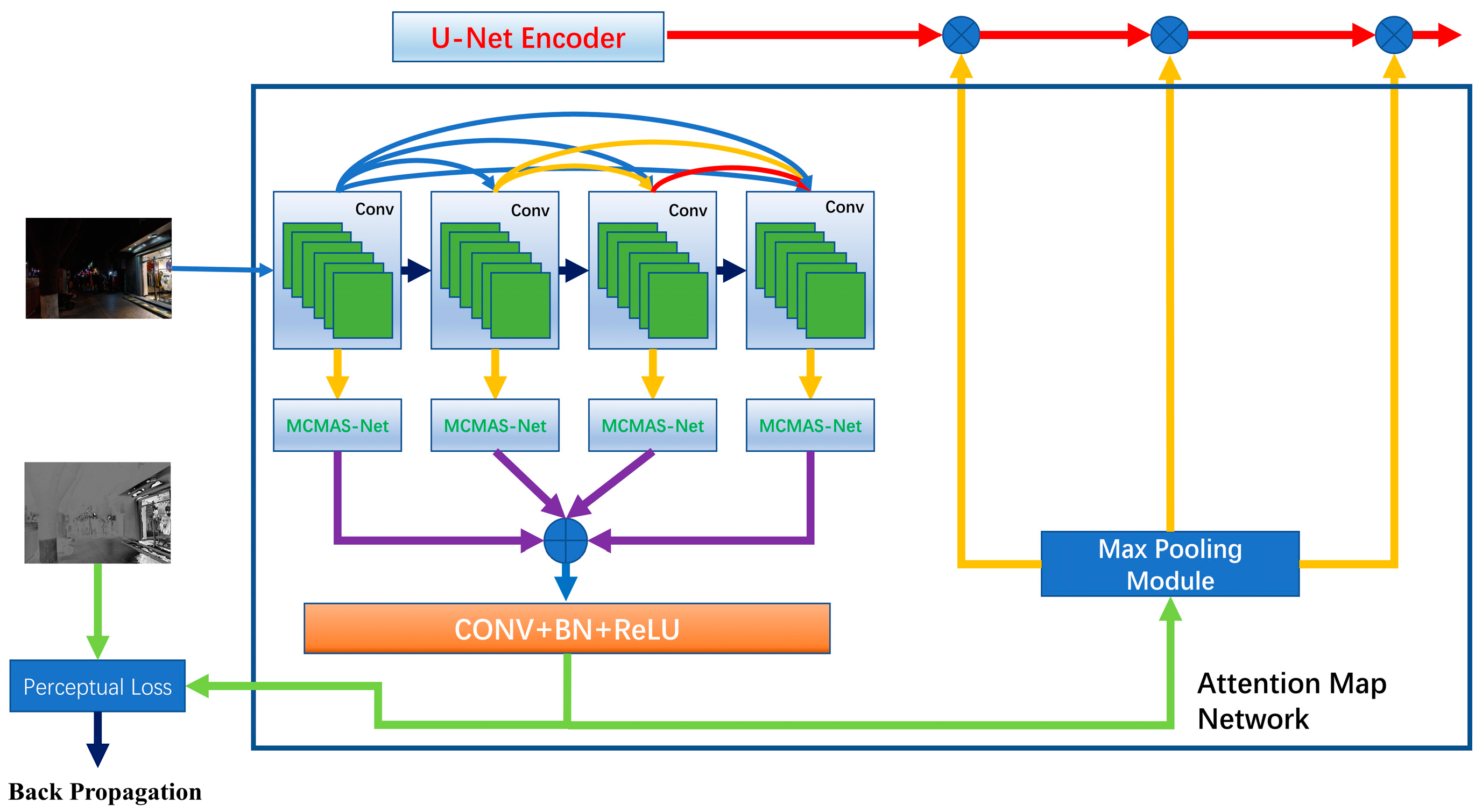 Electronics 12 01887 g003