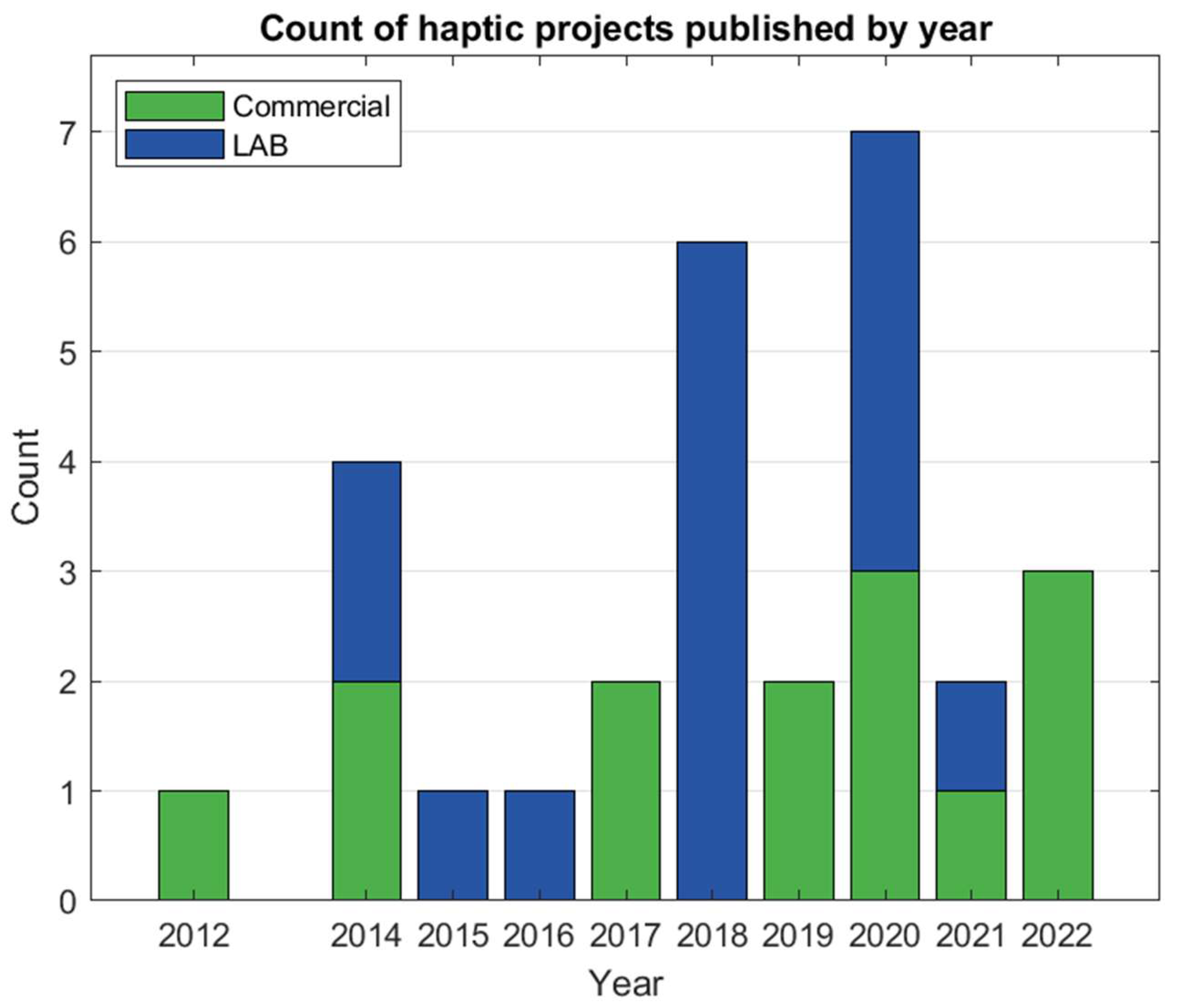 Electronics 12 01888 g001 Electronics 12 01888 g001