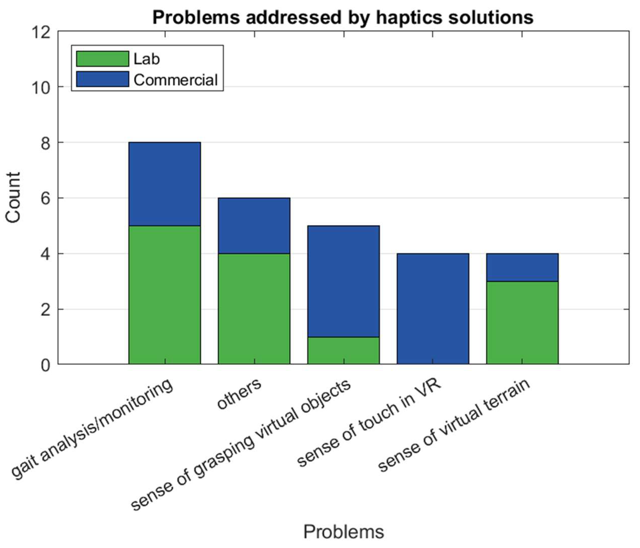 Electronics 12 01888 g002 Electronics 12 01888 g002