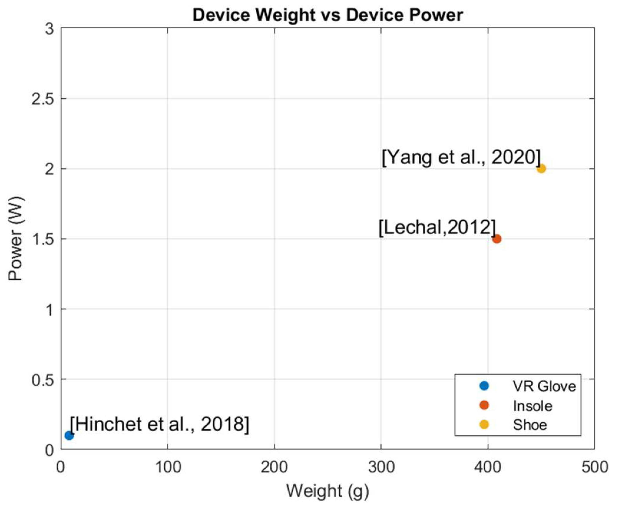 Electronics 12 01888 g003 Electronics 12 01888 g003