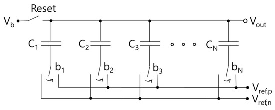 Mismatch-Shaping Switching Scheme for Split-Array Capacitive DACs