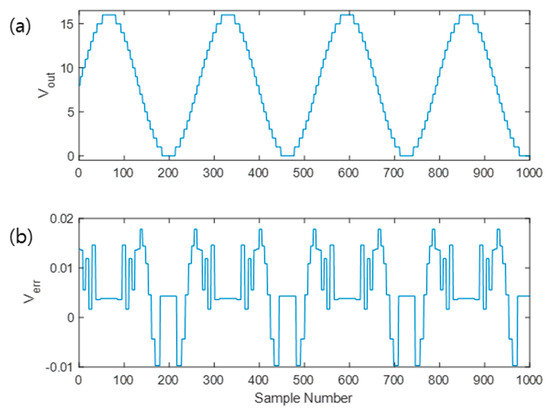 Mismatch-Shaping Switching Scheme for Split-Array Capacitive DACs