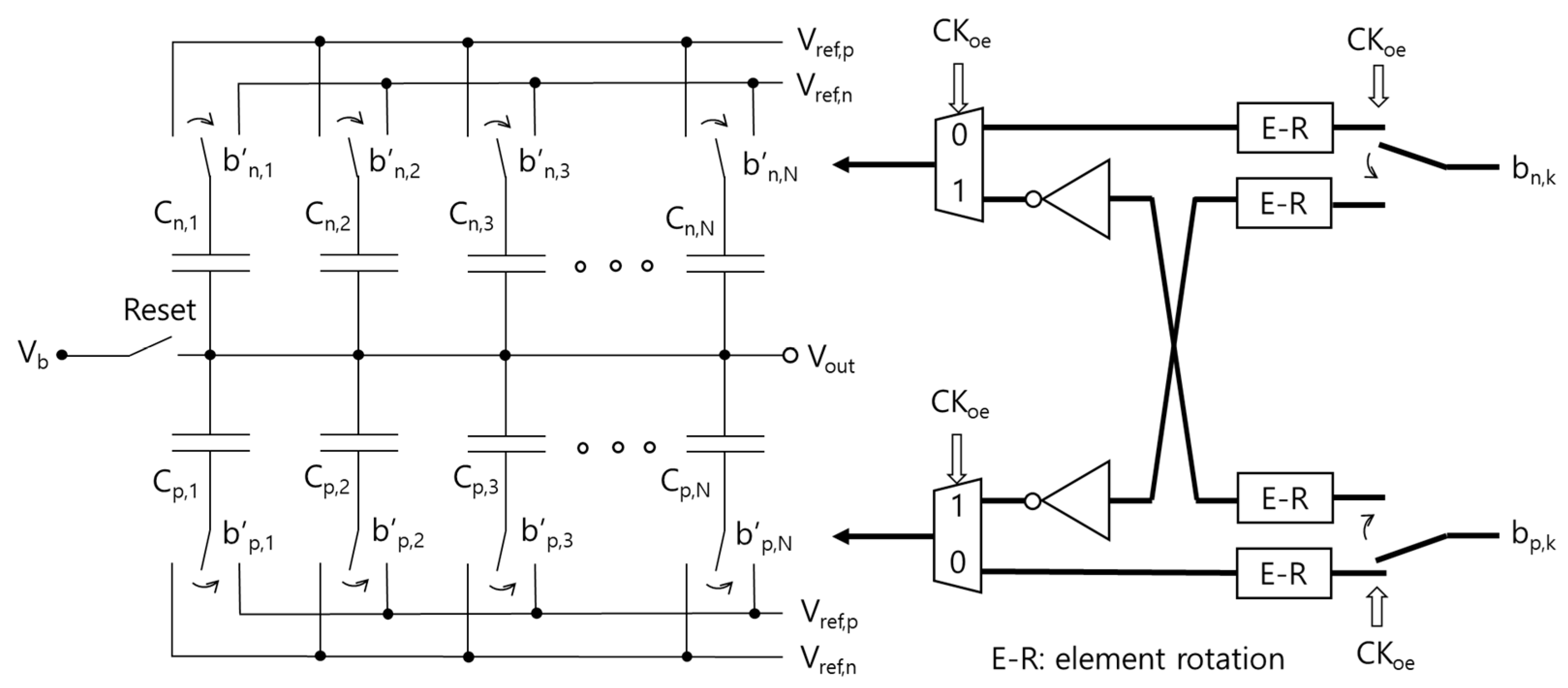 Mismatch-Shaping Switching Scheme for Split-Array Capacitive DACs