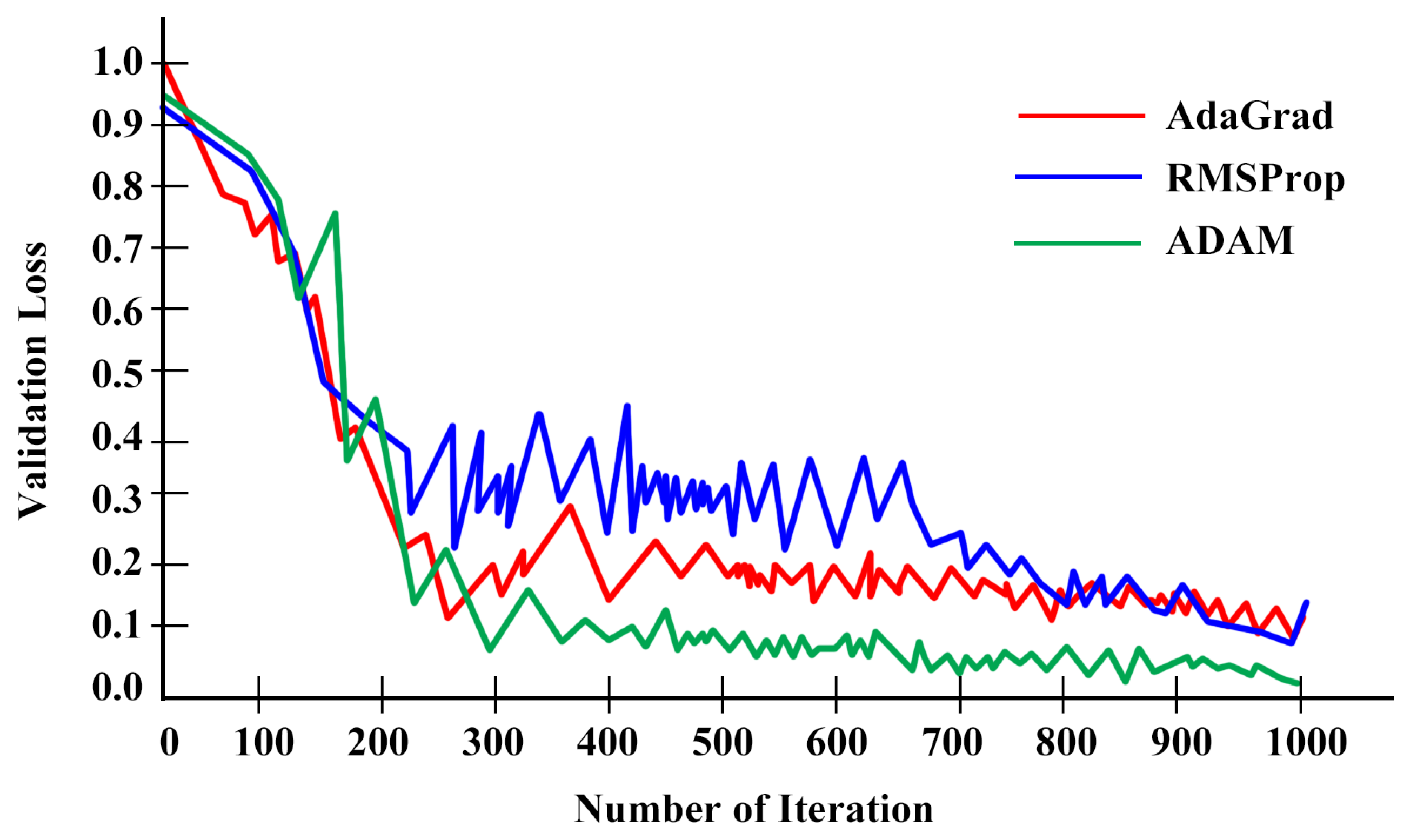 Electronics 12 01892 g003 Electronics 12 01892 g003