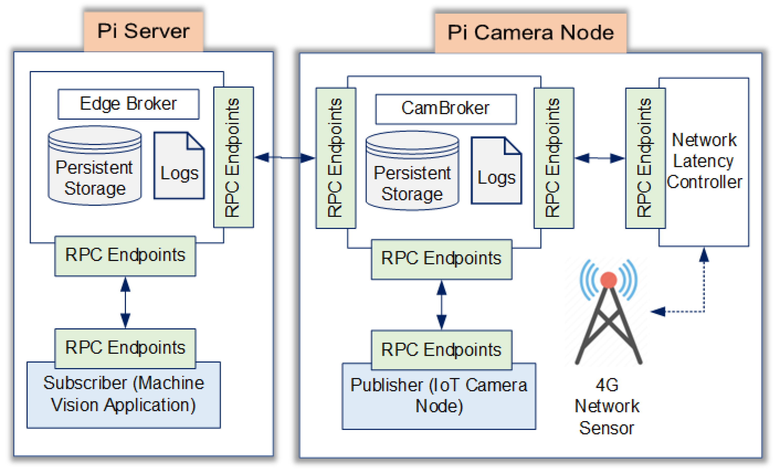 Electronics 12 01892 g005 Electronics 12 01892 g005