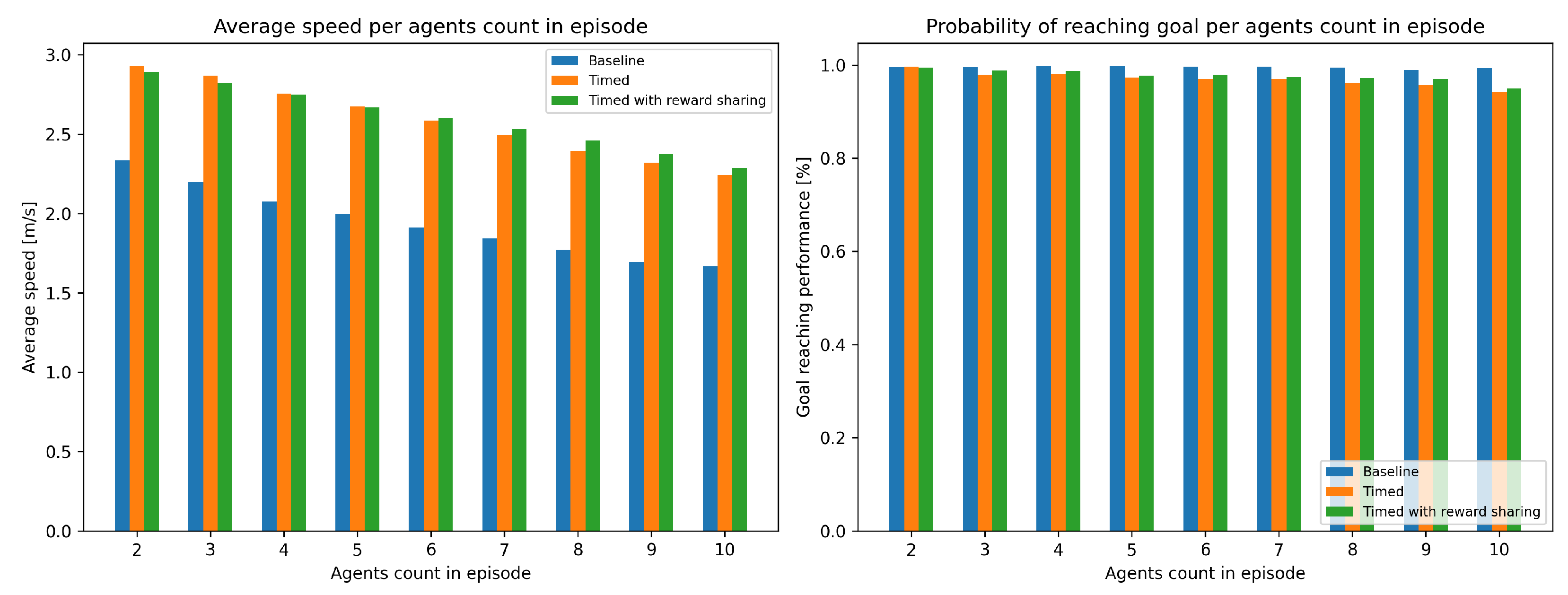 Electronics 12 01894 g011 Electronics 12 01894 g011