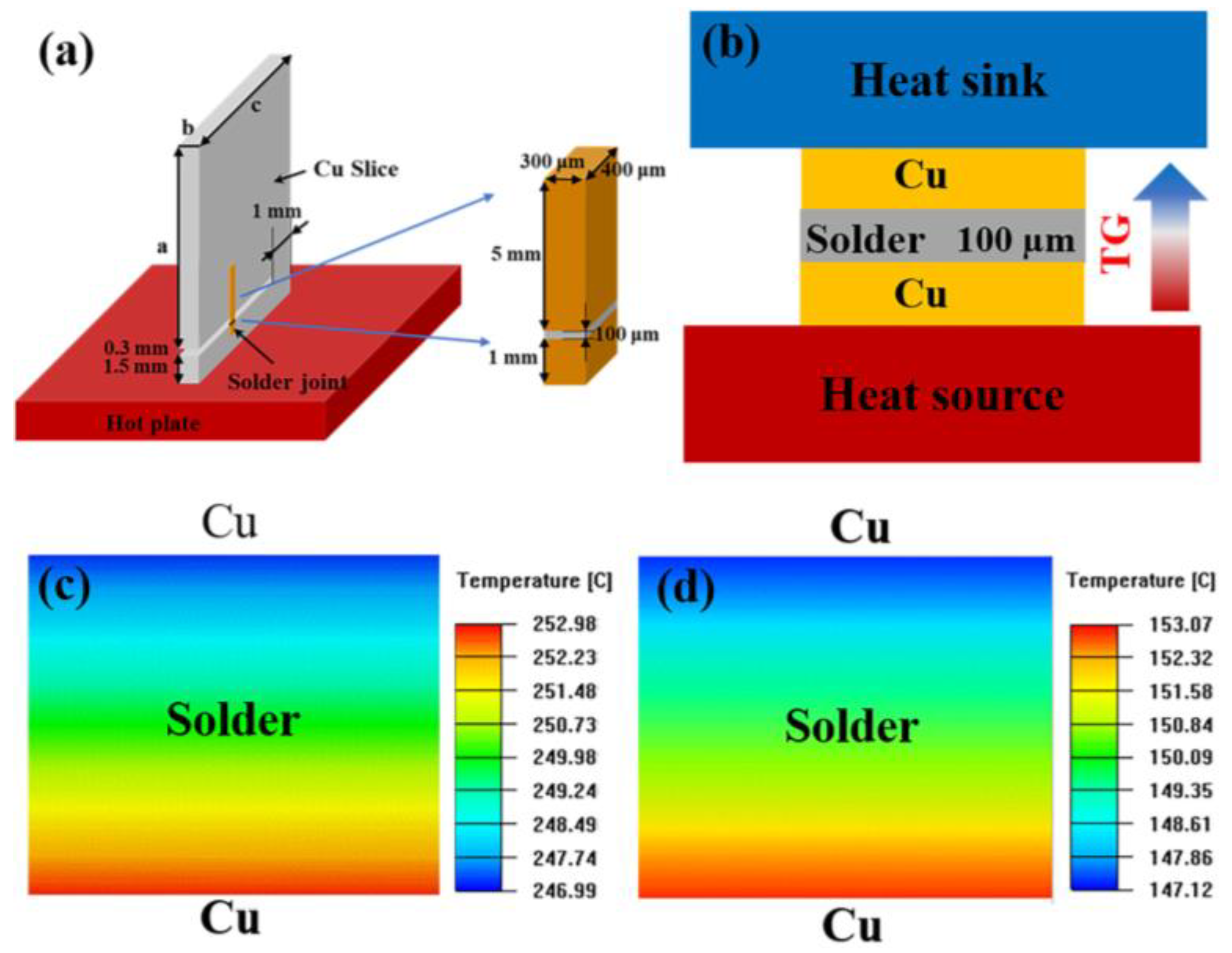 Electronics Free FullText Characterization of SnxIn Solders and