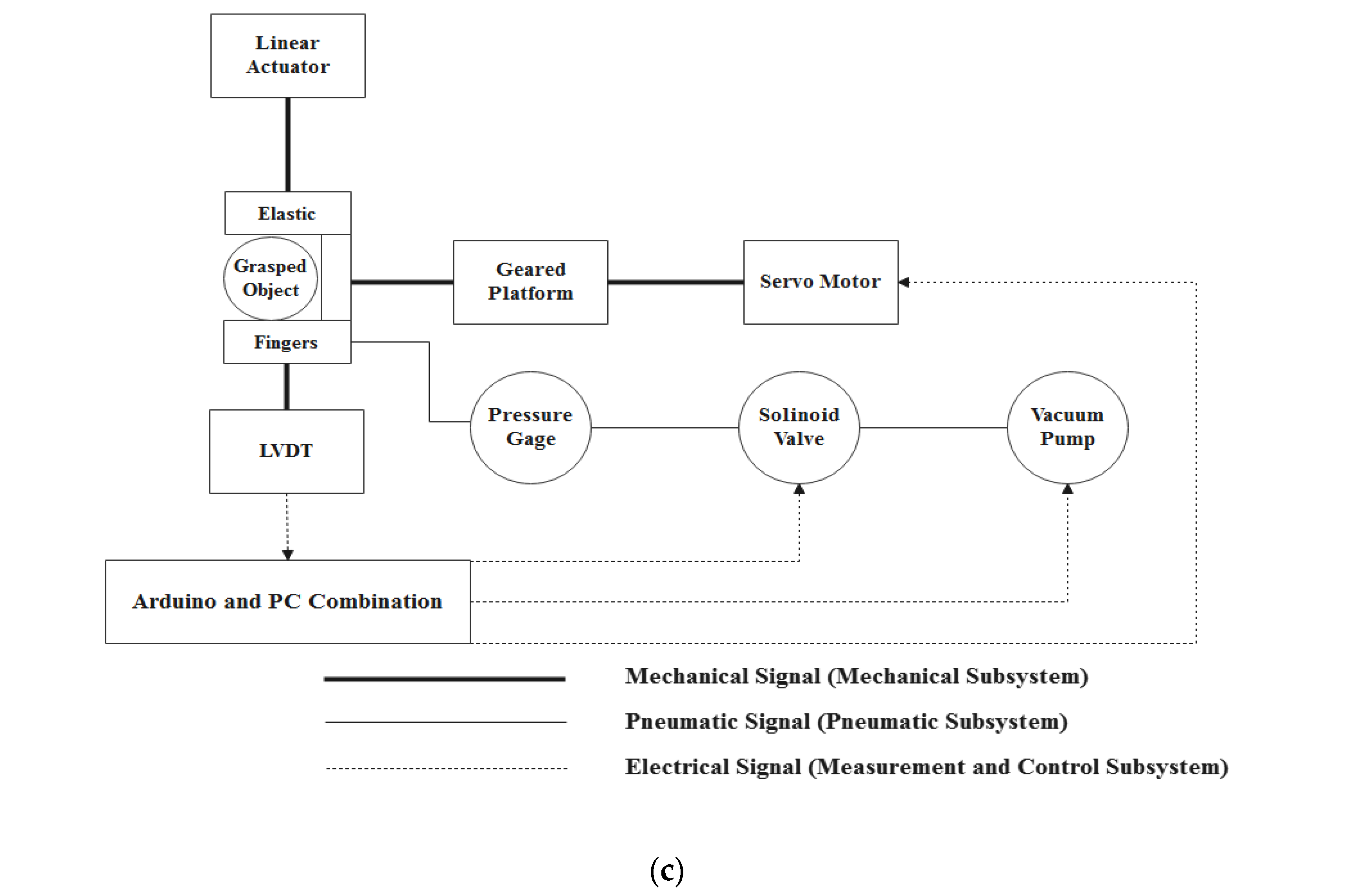 Electronics 12 01902 g002b