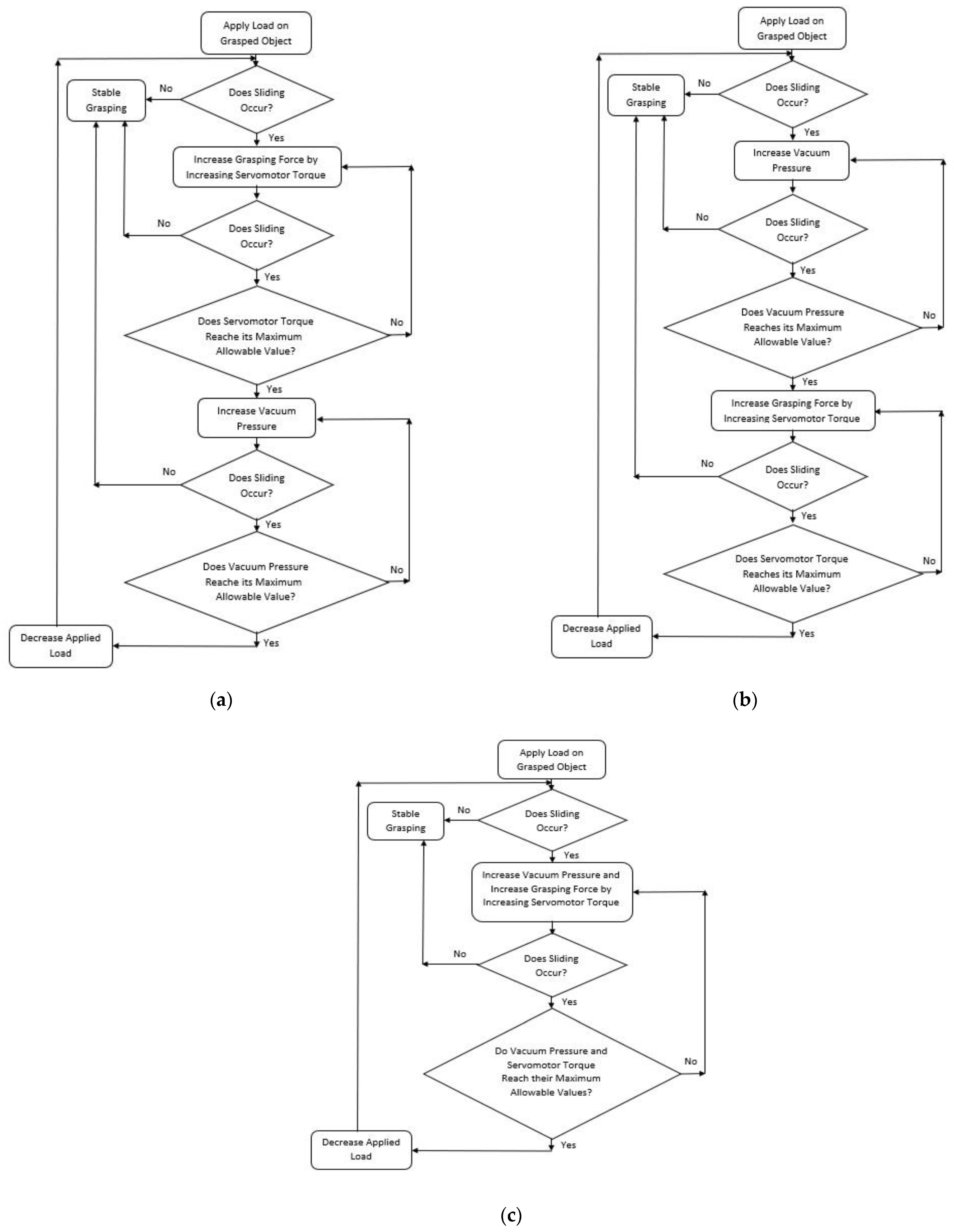 Electronics 12 01902 g003