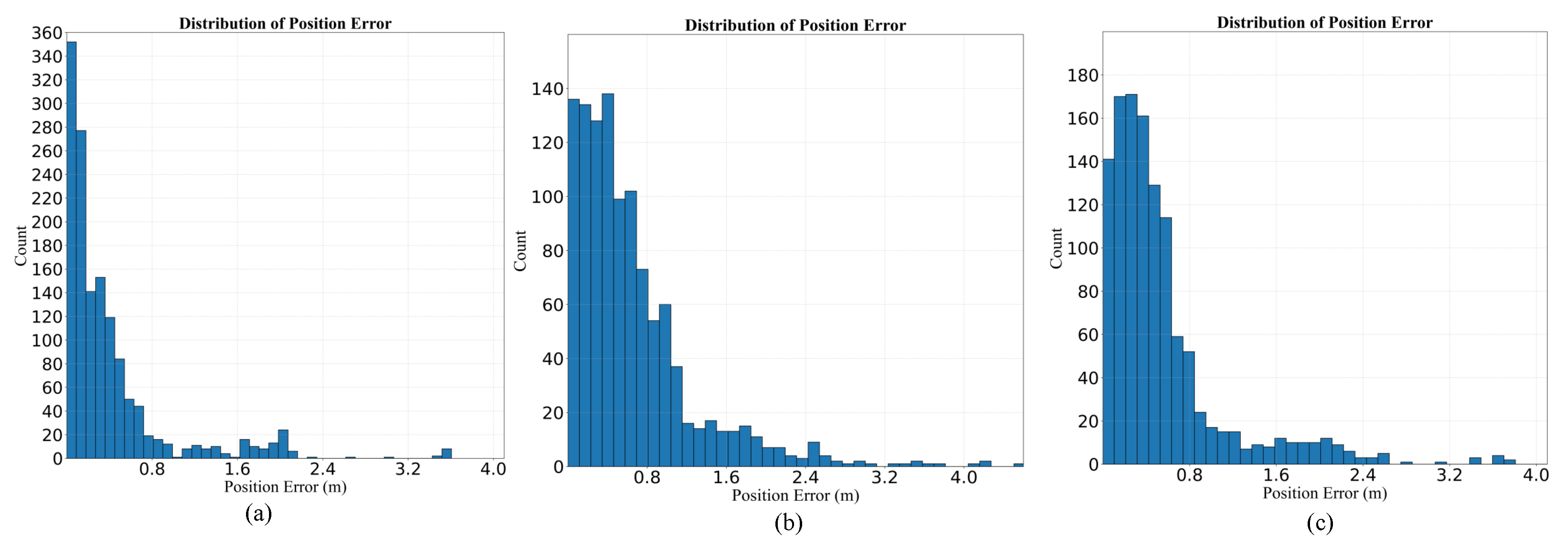 Electronics 12 01903 g007