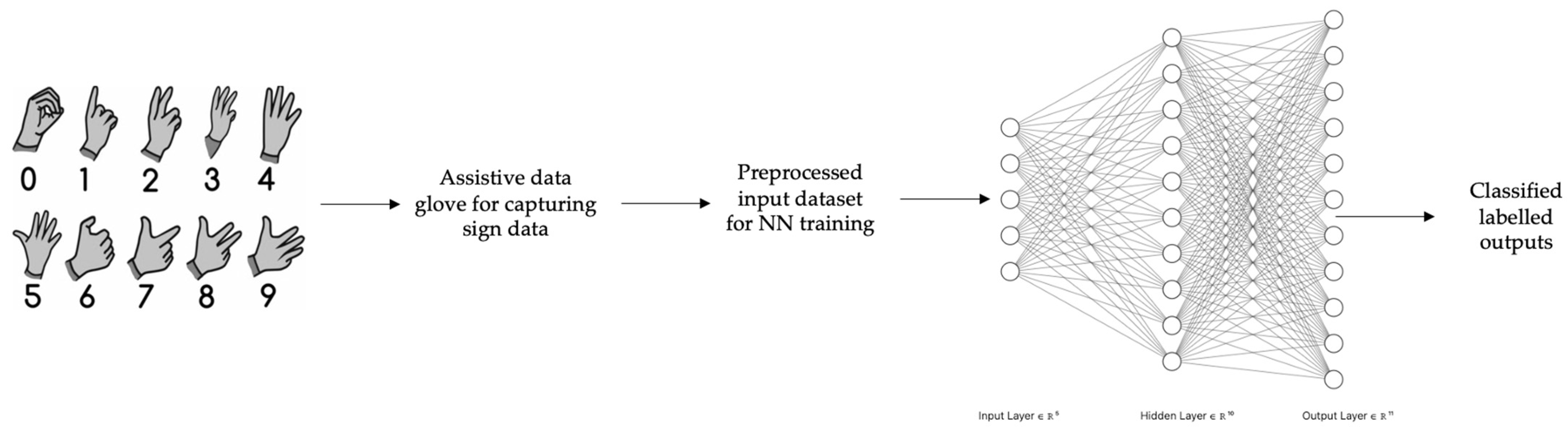 Electronics 12 01904 g001
