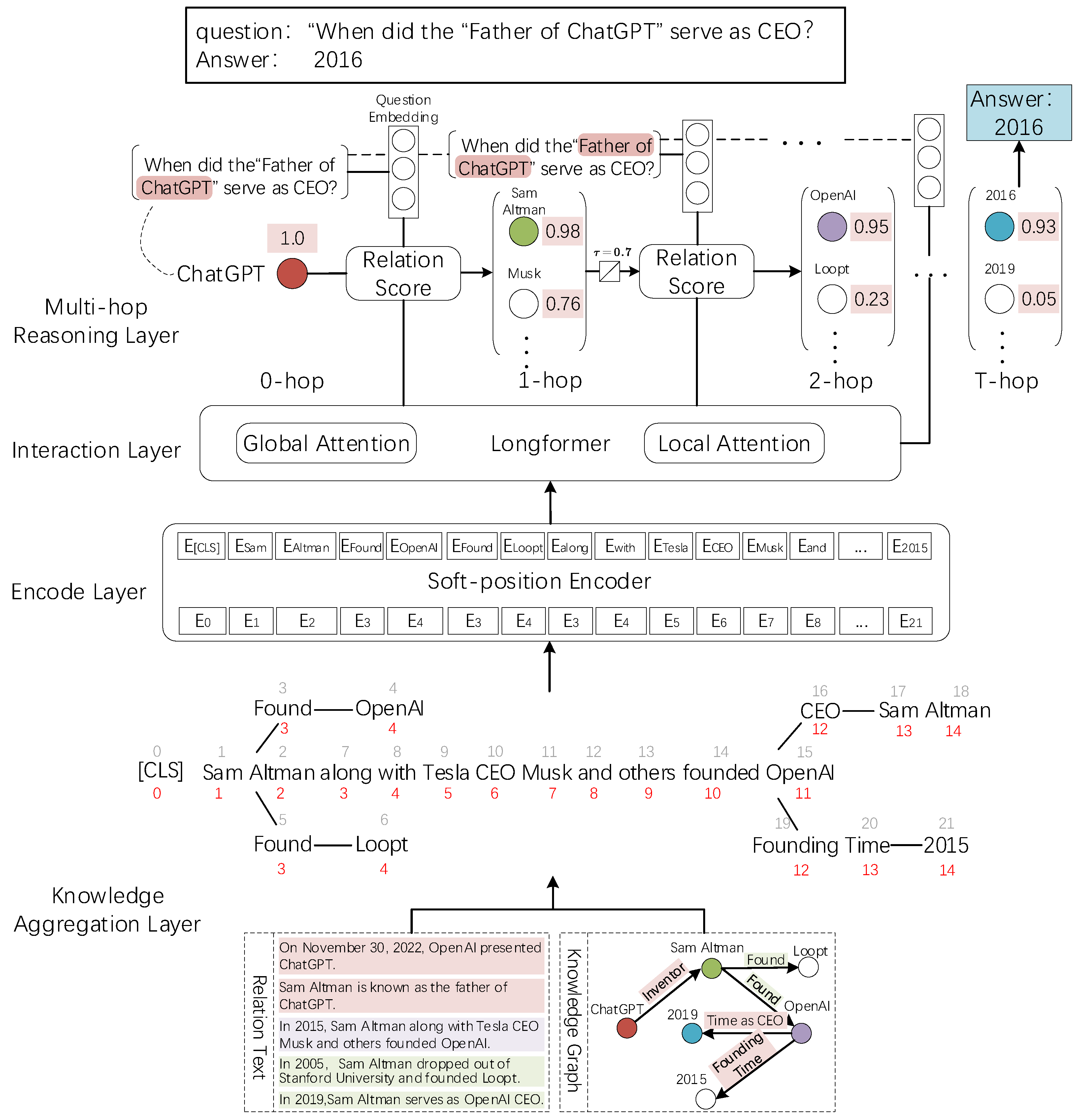 Electronics 12 01905 g003